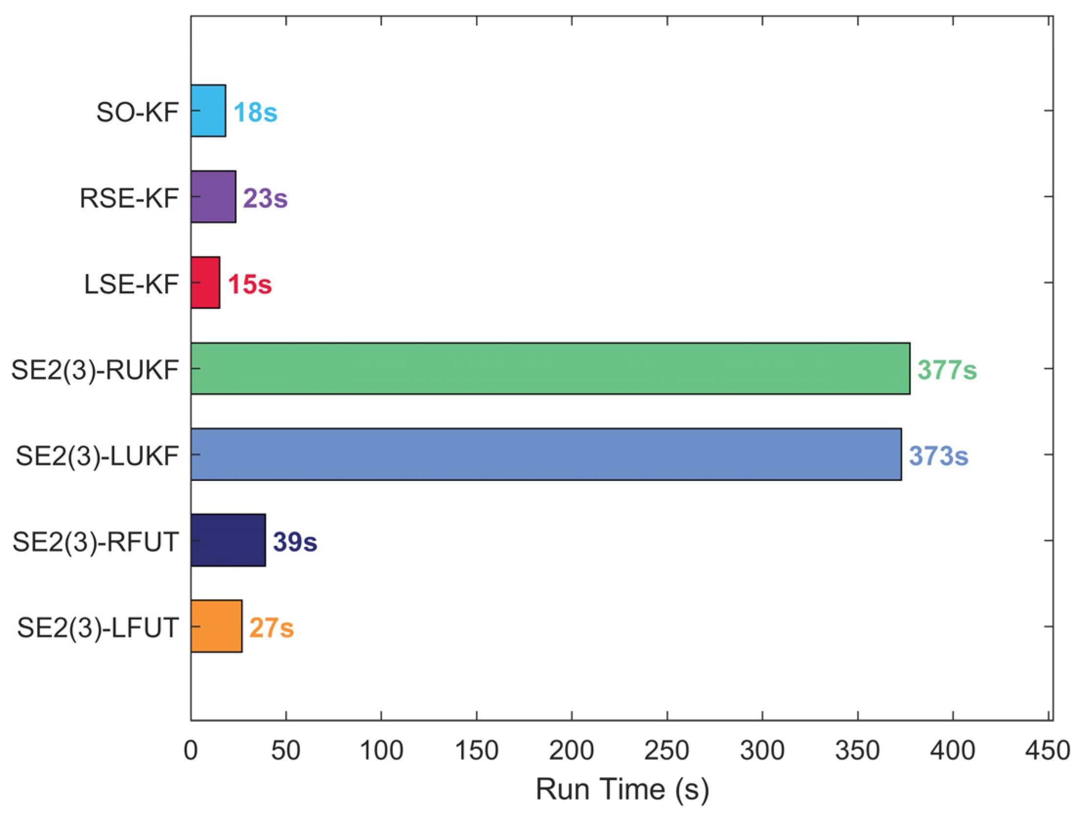 Jmse 13 01682 g007 Jmse 13 01682 g007