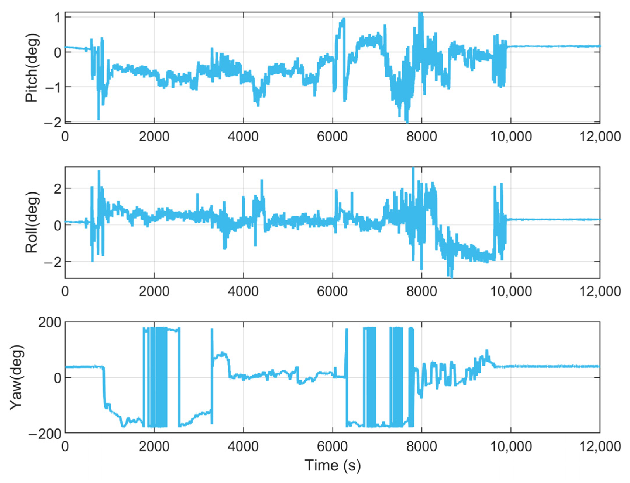 Jmse 13 01682 g020 Jmse 13 01682 g020