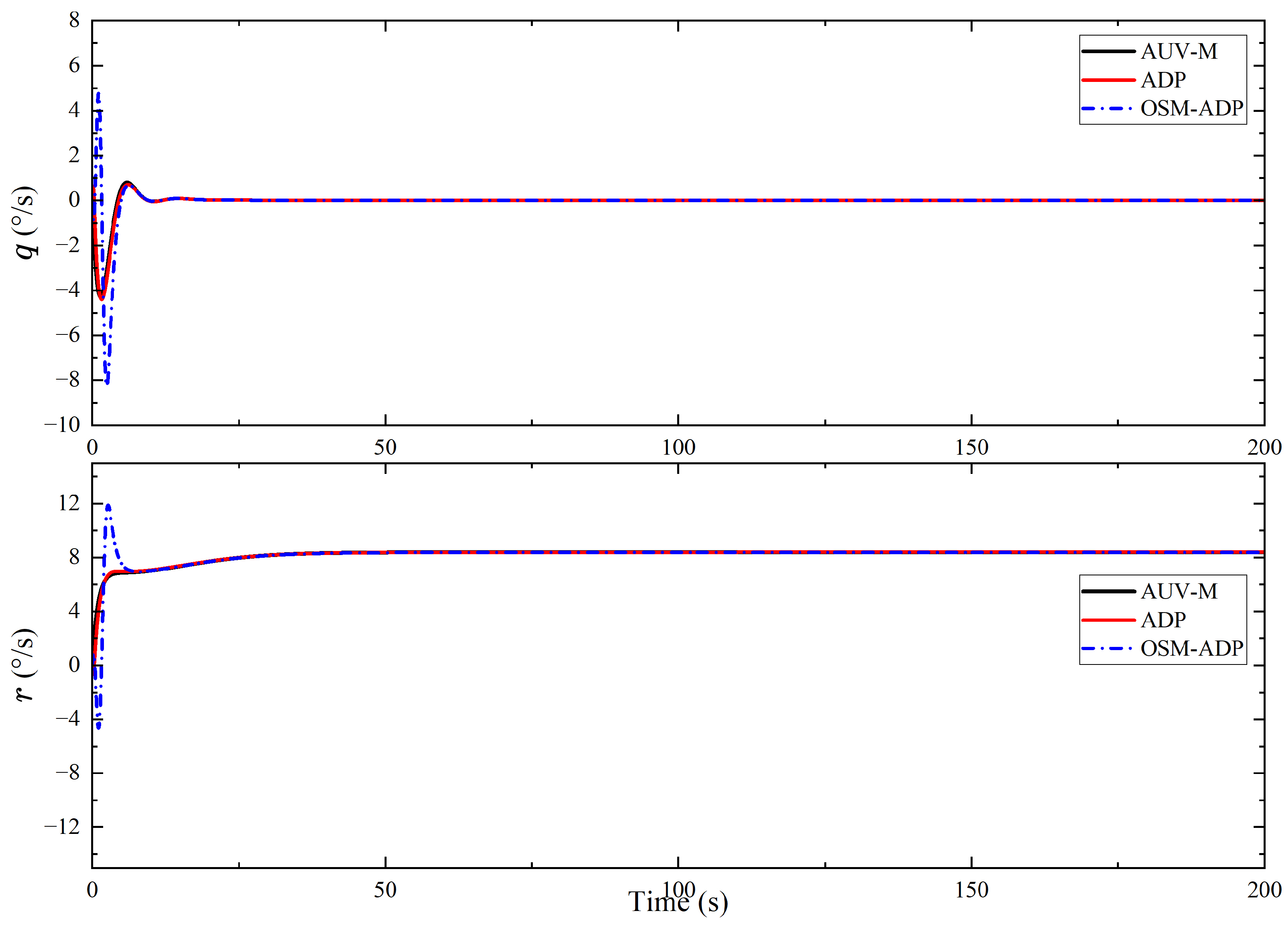 Jmse 13 01687 g013 Jmse 13 01687 g013