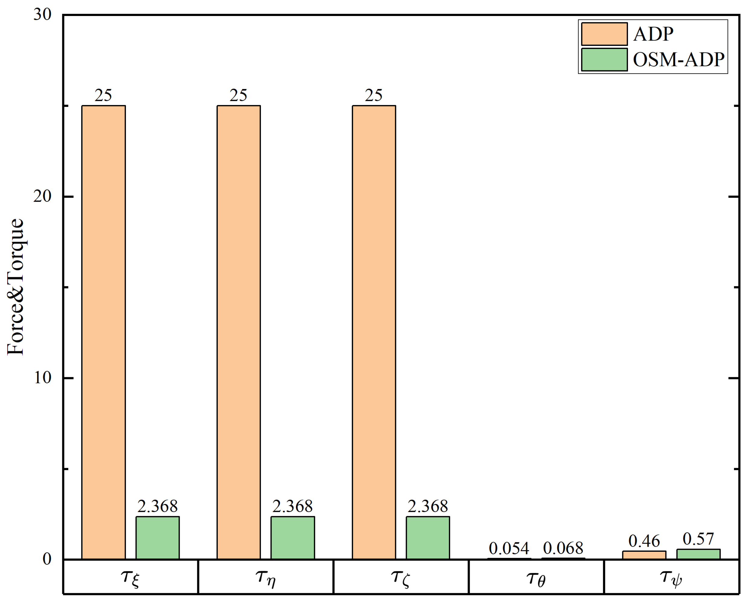 Jmse 13 01687 g016 Jmse 13 01687 g016