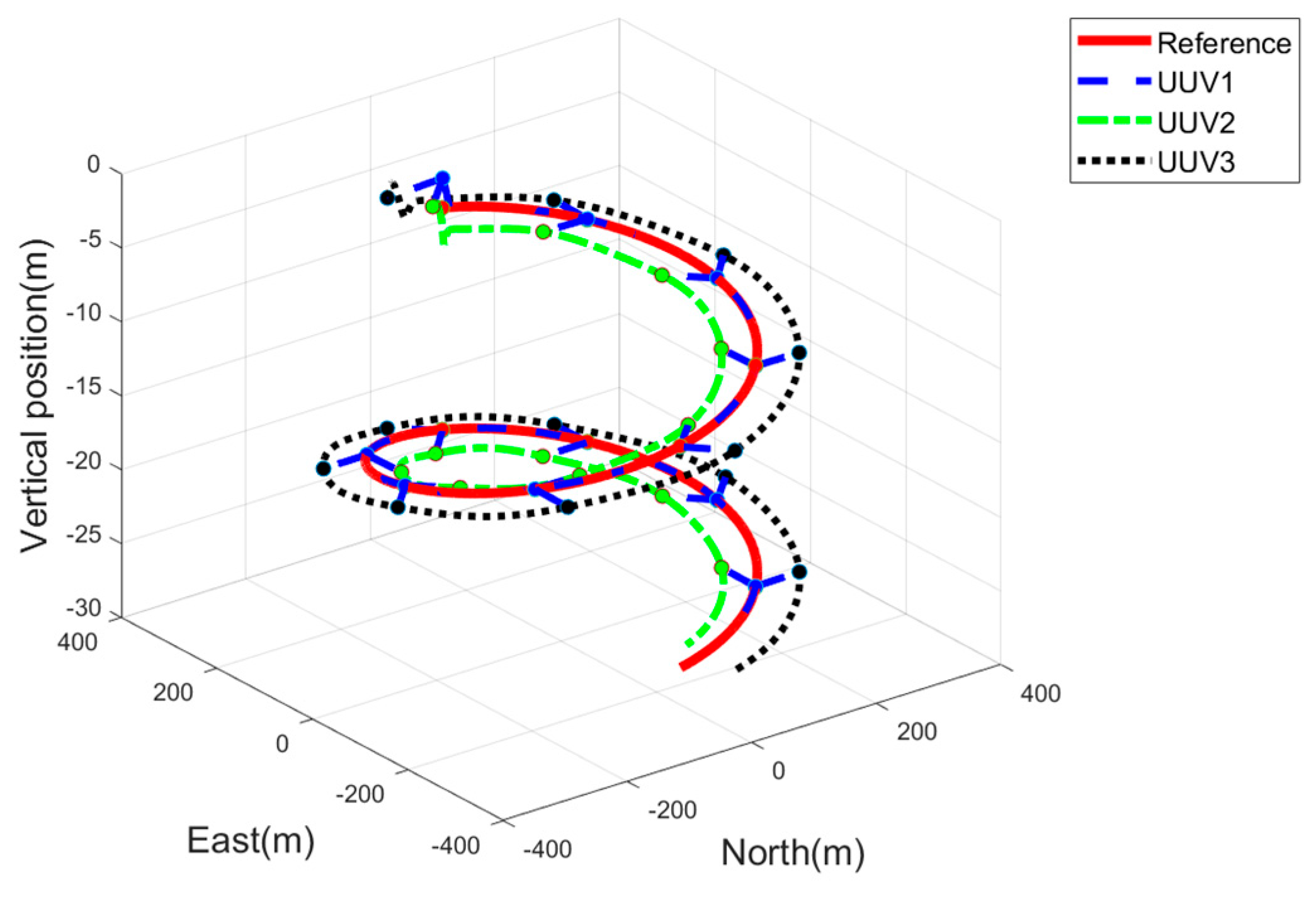 Jmse 13 01696 g010 Jmse 13 01696 g010
