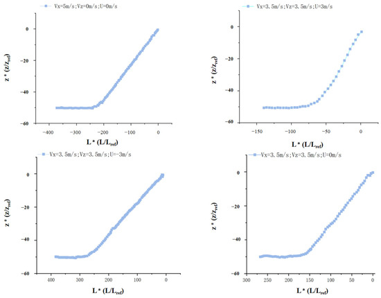 Multi-Branch Towed Array System: Systematic Analysis of Modeling ...