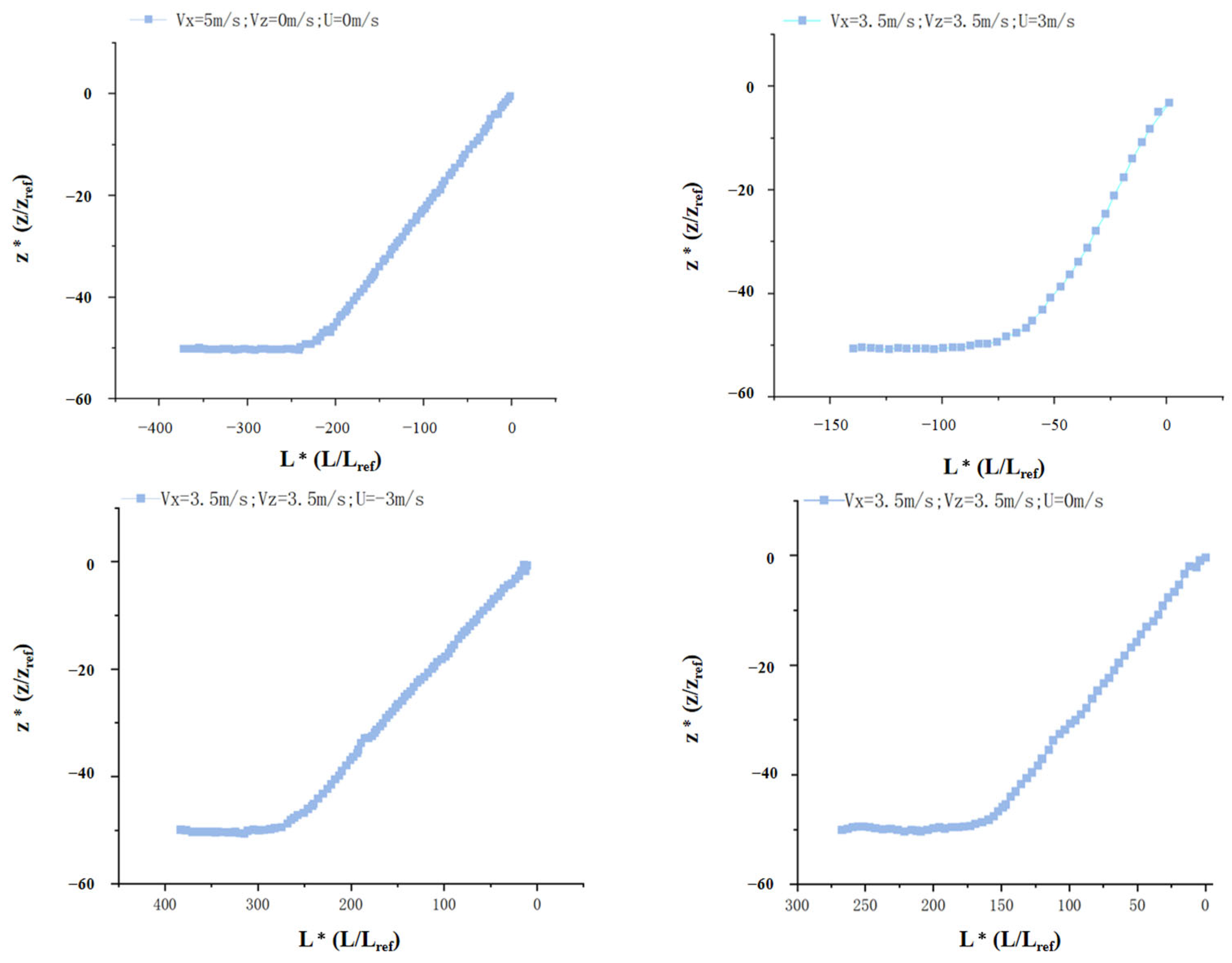 Jmse 13 01697 g018 Jmse 13 01697 g018