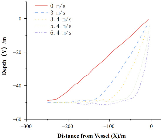 Multi-Branch Towed Array System: Systematic Analysis of Modeling ...