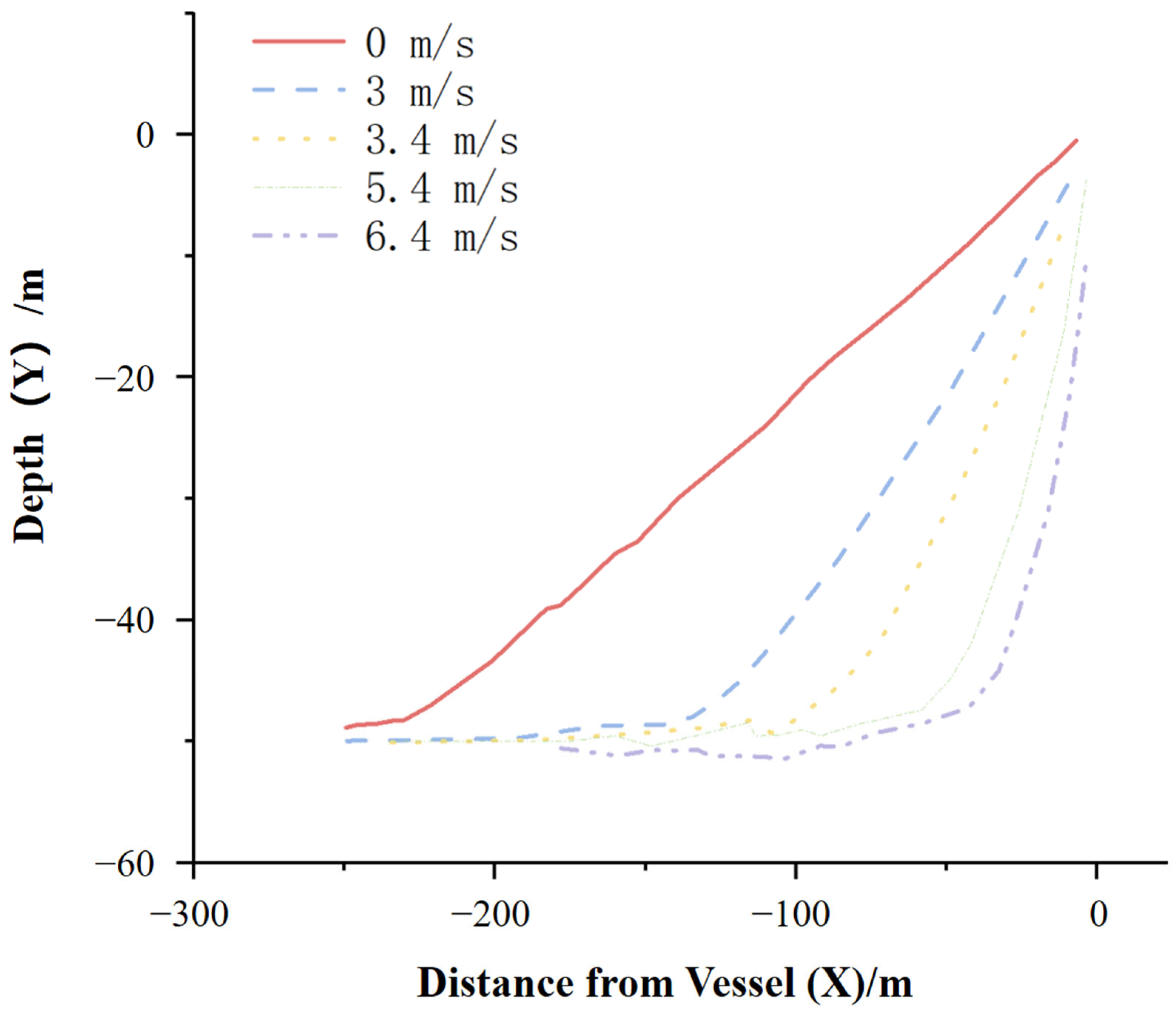 Jmse 13 01697 g020 Jmse 13 01697 g020