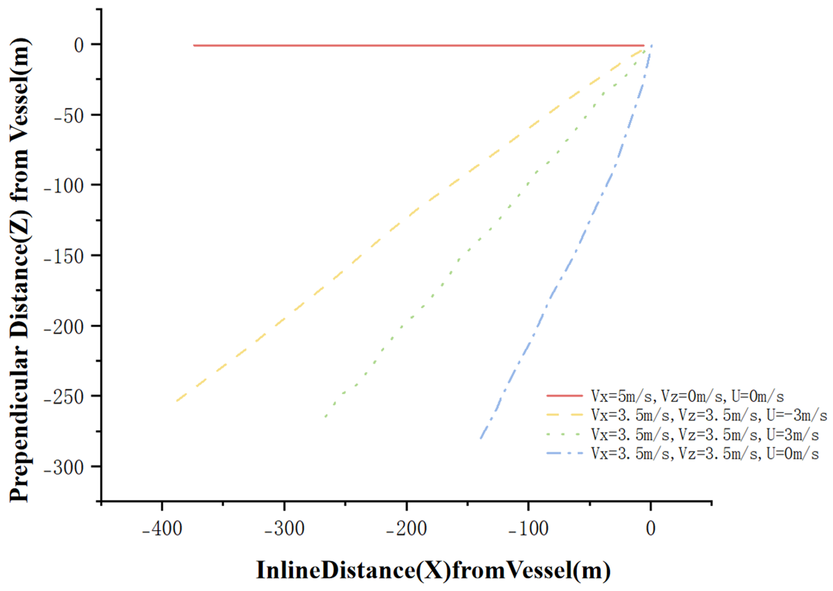 Jmse 13 01697 g021 Jmse 13 01697 g021