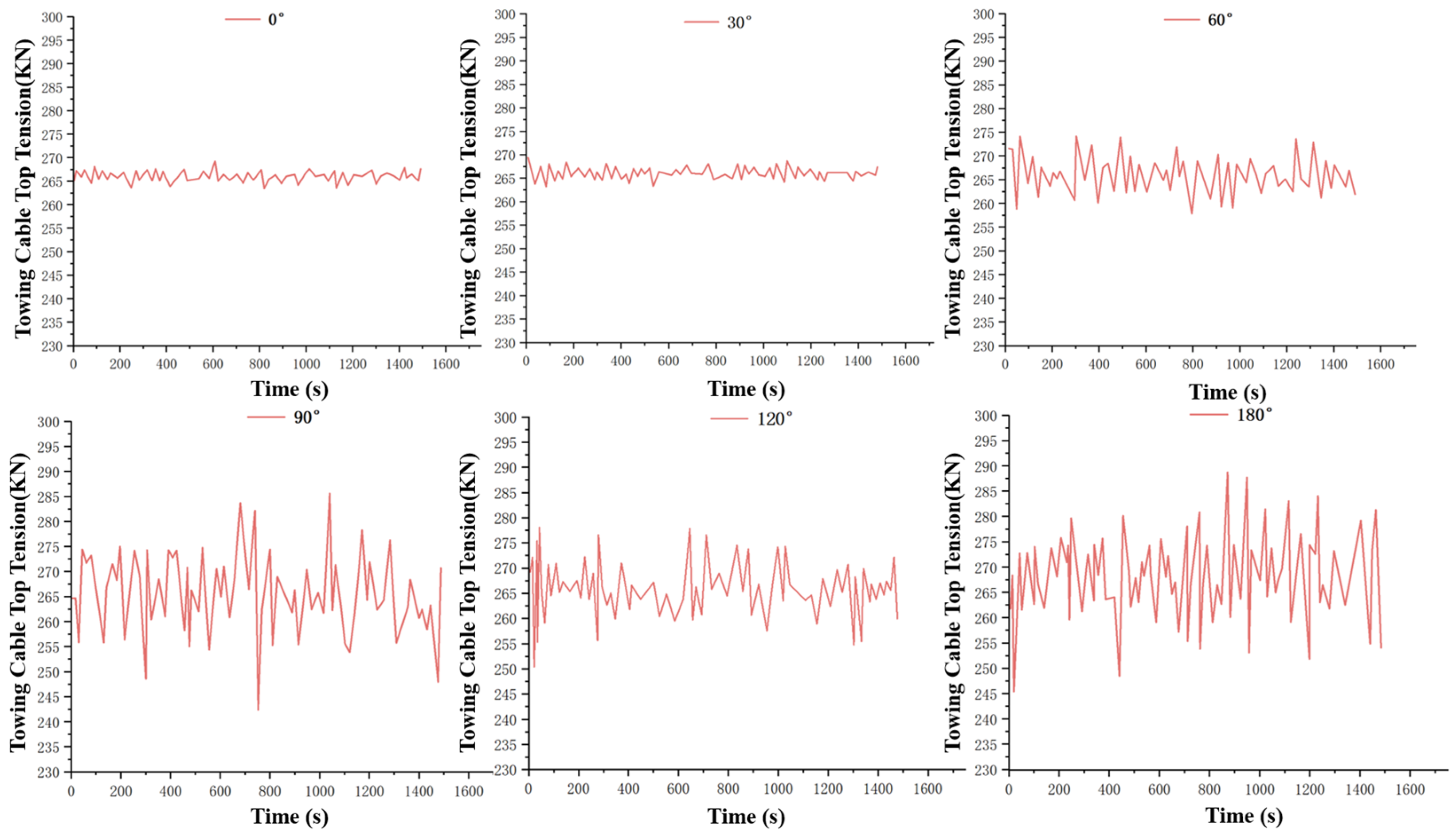Jmse 13 01697 g022 Jmse 13 01697 g022