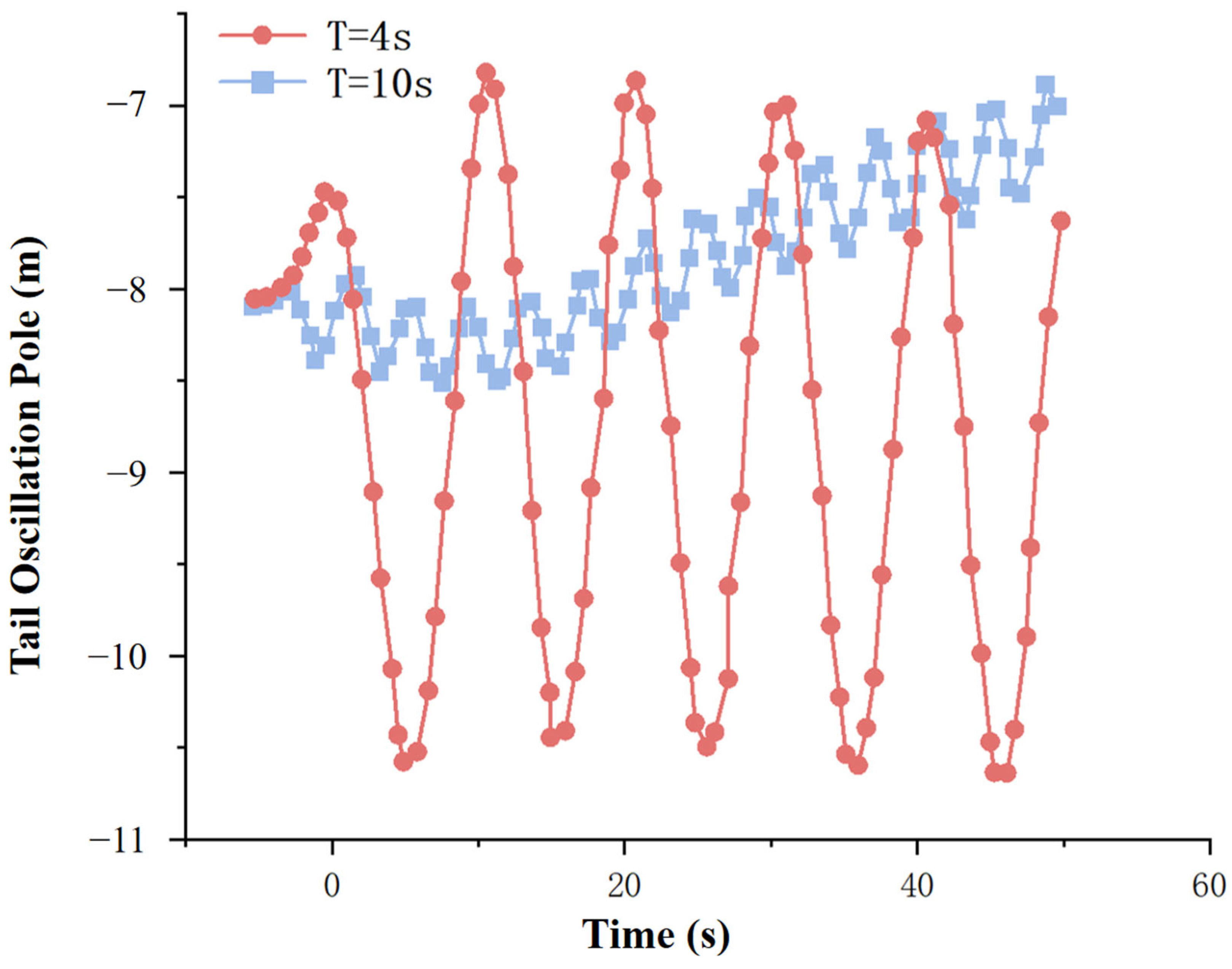Jmse 13 01697 g023 Jmse 13 01697 g023