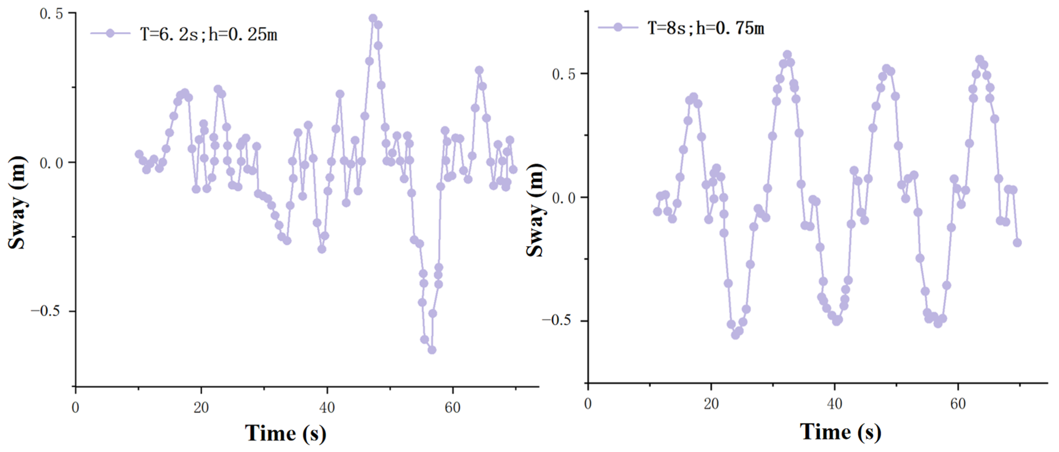 Jmse 13 01697 g024 Jmse 13 01697 g024