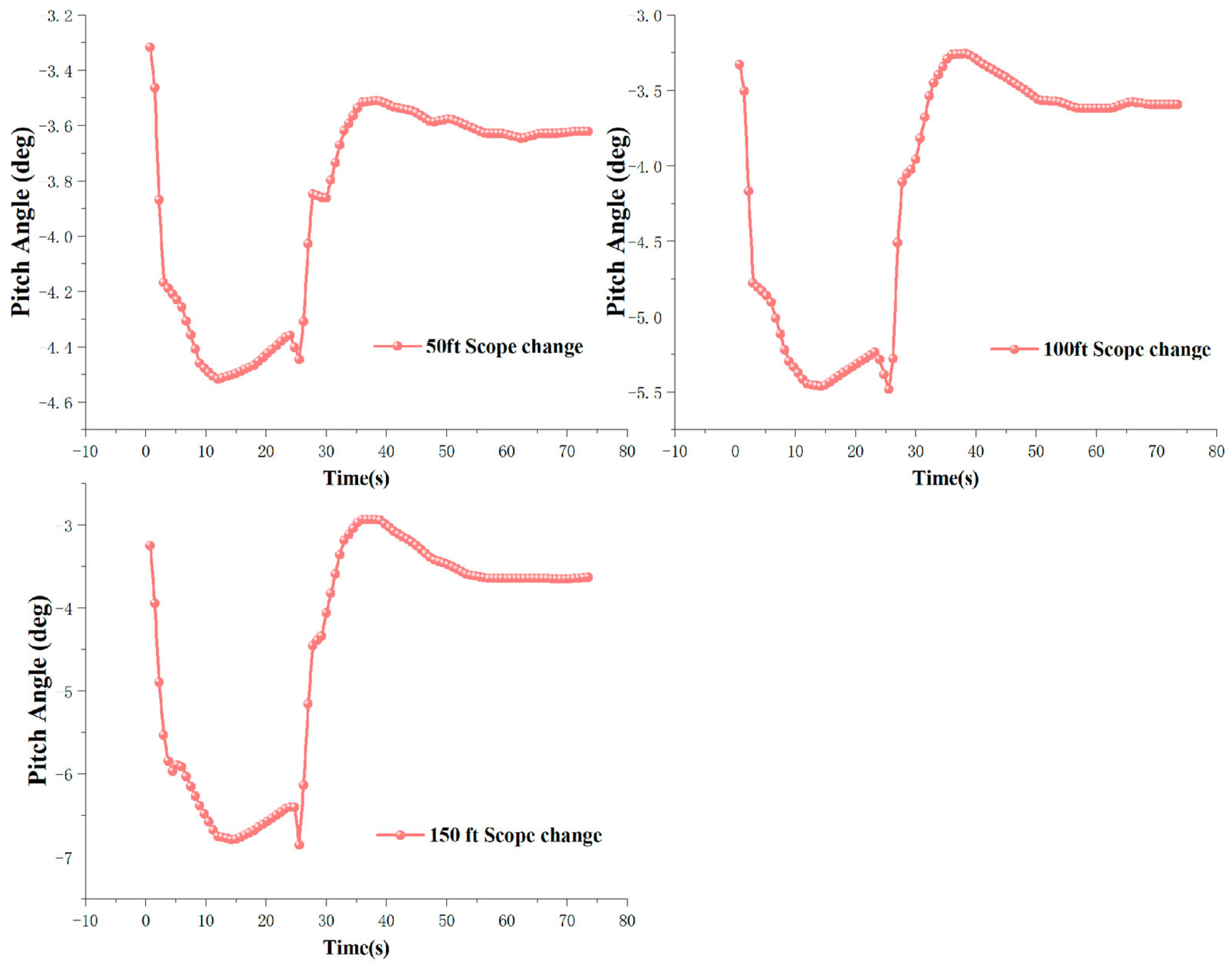 Jmse 13 01697 g026 Jmse 13 01697 g026