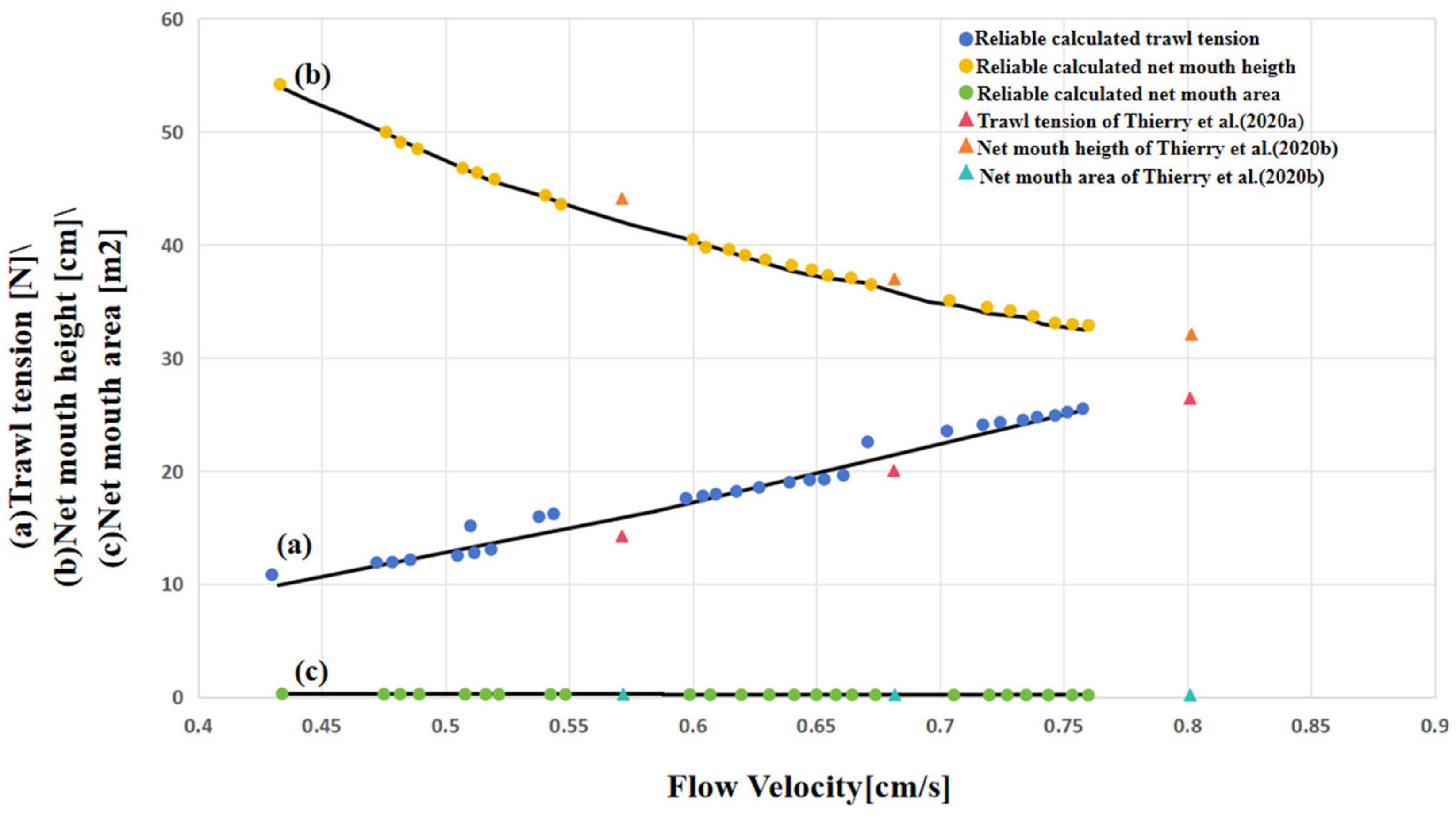 Jmse 13 01697 g028 Jmse 13 01697 g028