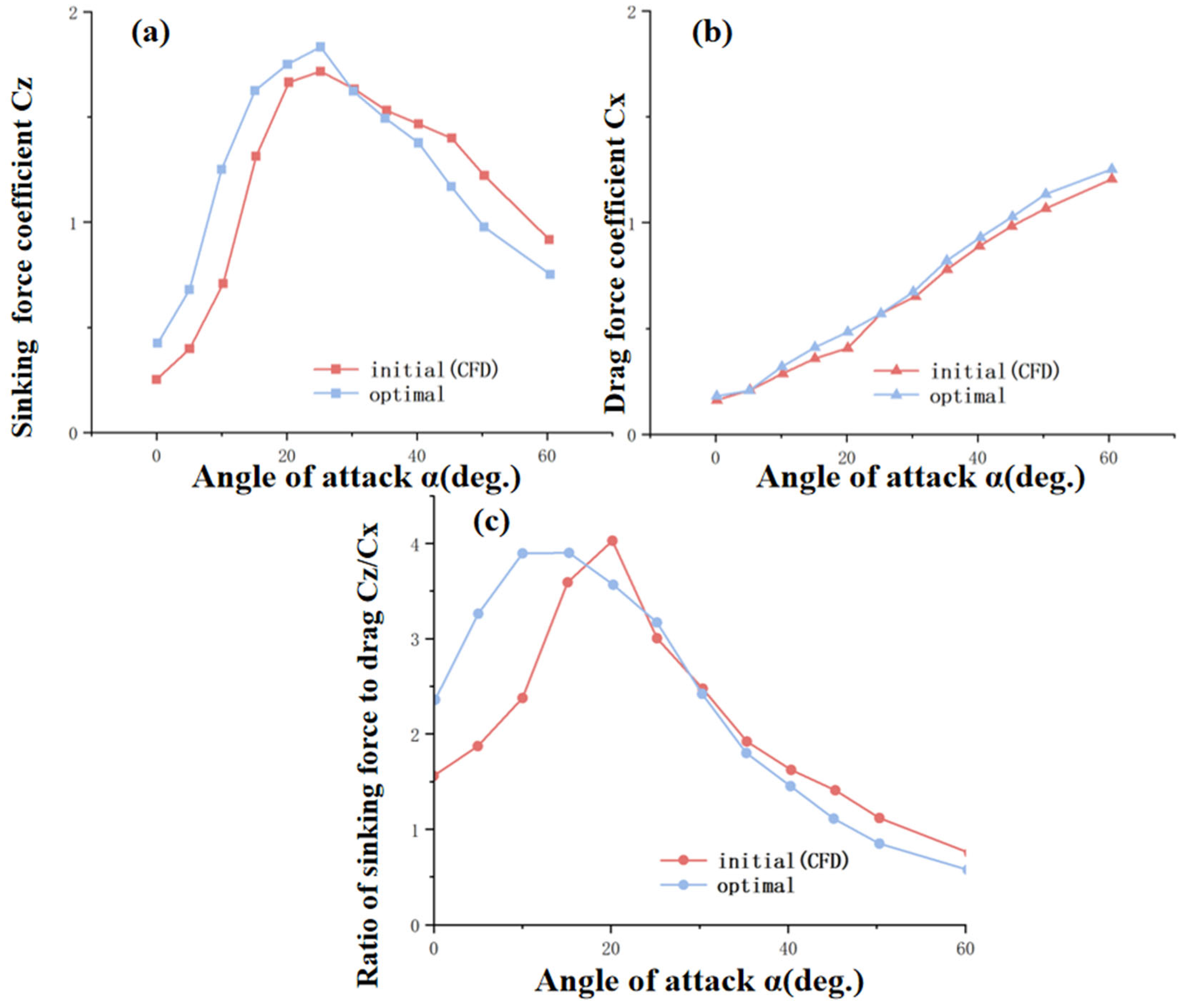 Jmse 13 01697 g029 Jmse 13 01697 g029