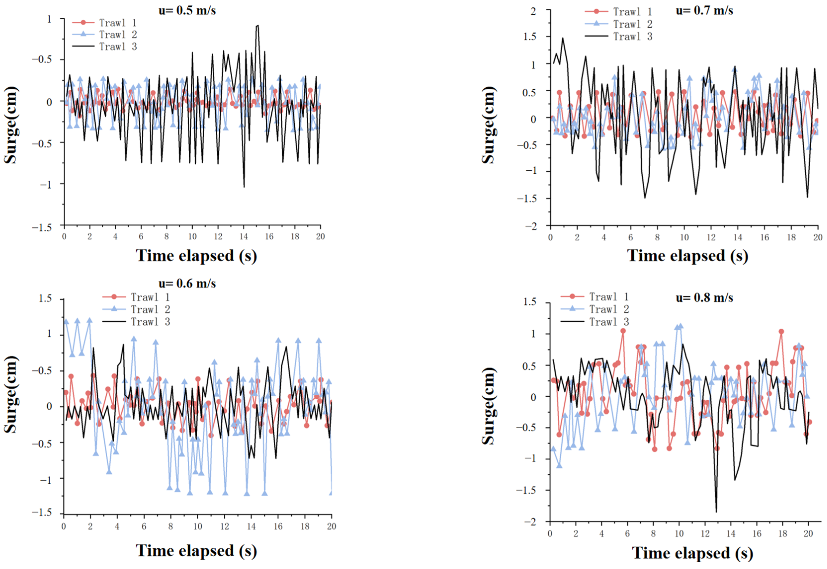 Jmse 13 01697 g030 Jmse 13 01697 g030