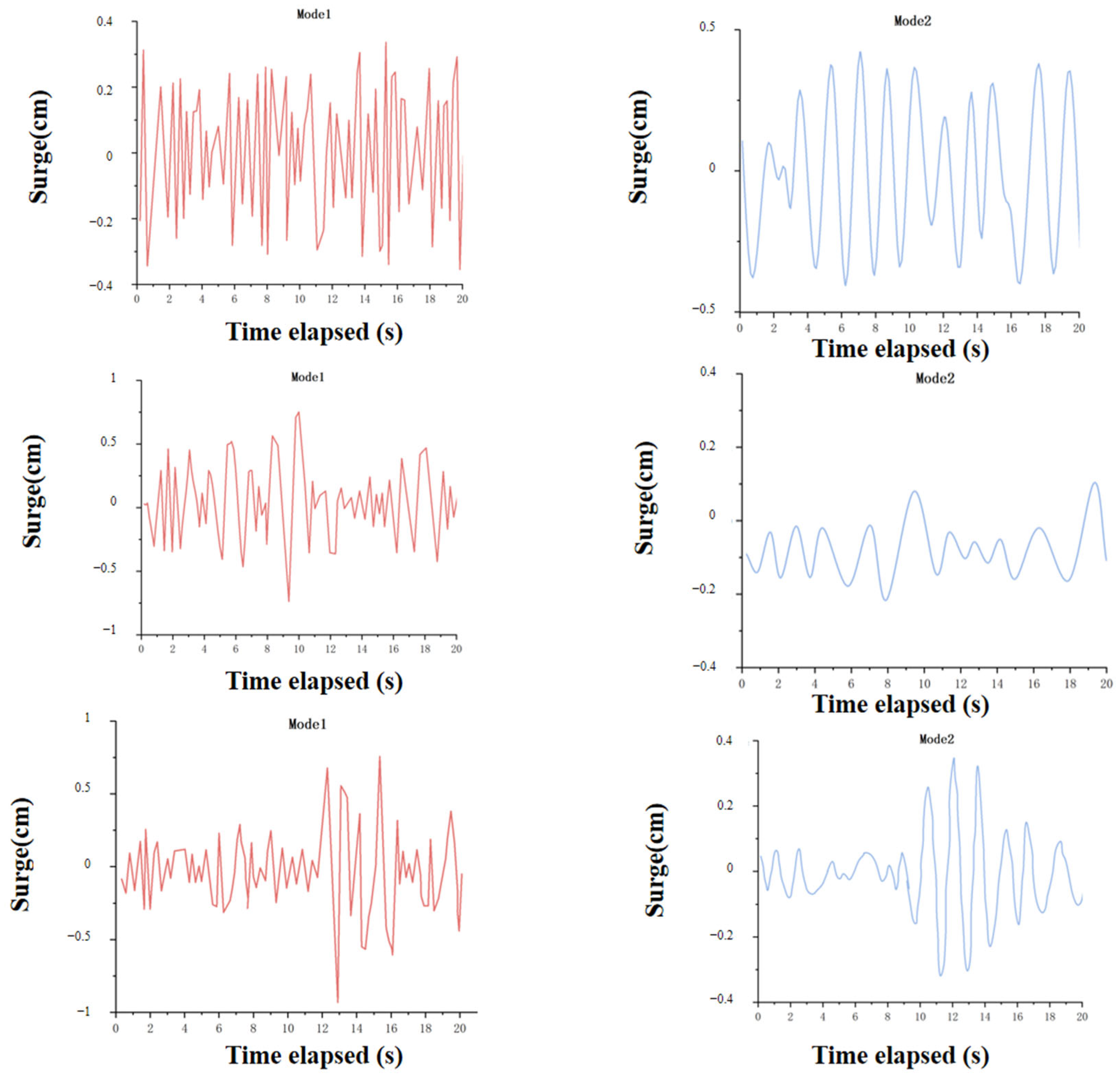 Jmse 13 01697 g031 Jmse 13 01697 g031