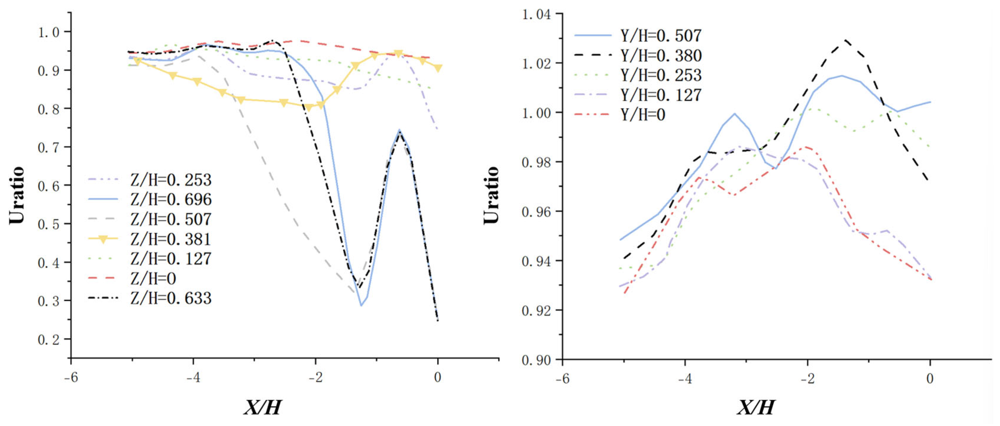 Jmse 13 01697 g032 Jmse 13 01697 g032