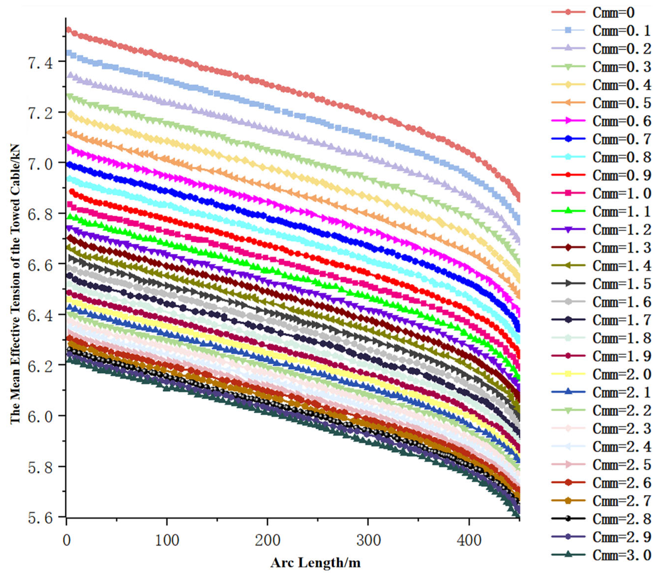Jmse 13 01697 g033 Jmse 13 01697 g033
