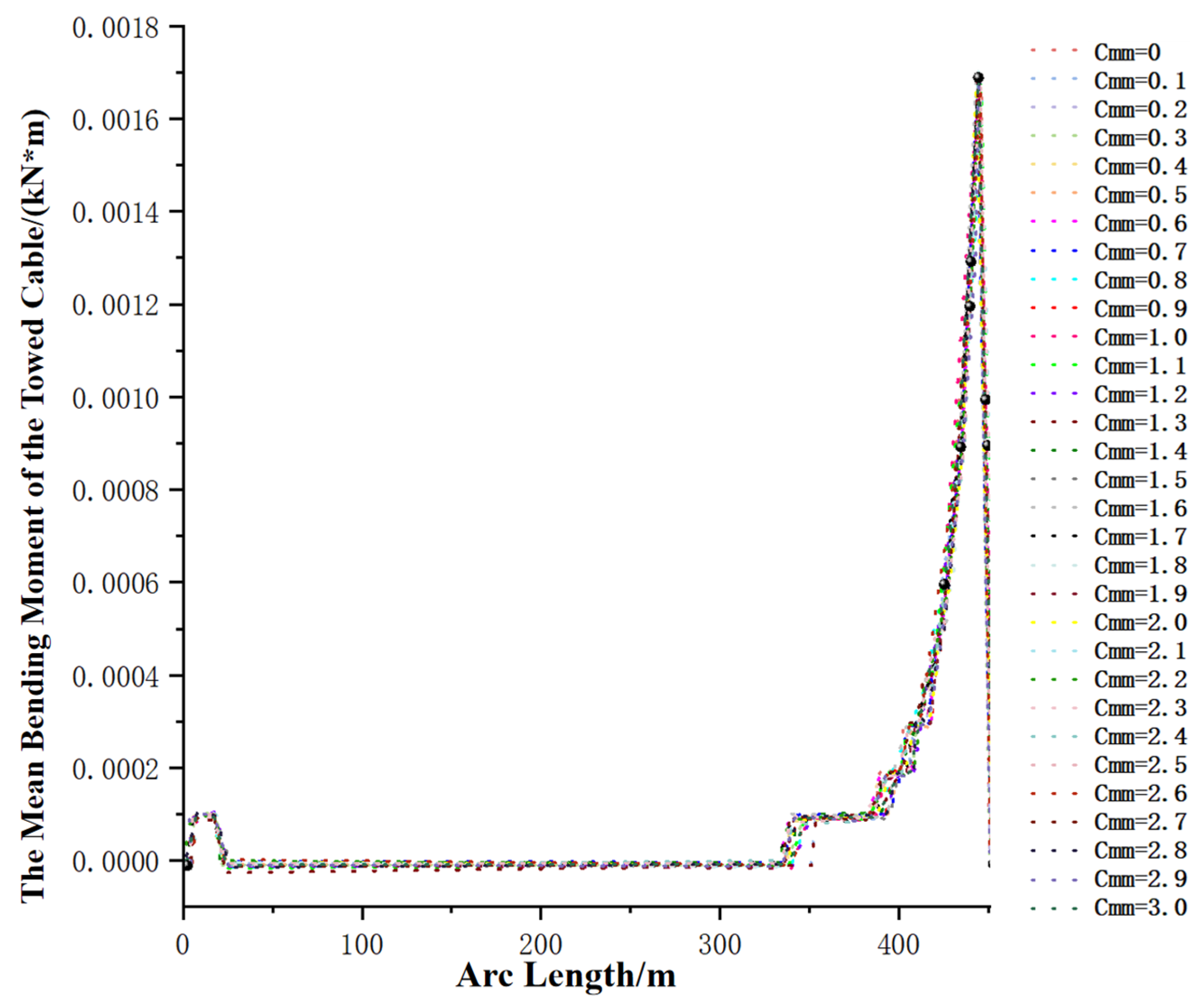 Jmse 13 01697 g034 Jmse 13 01697 g034