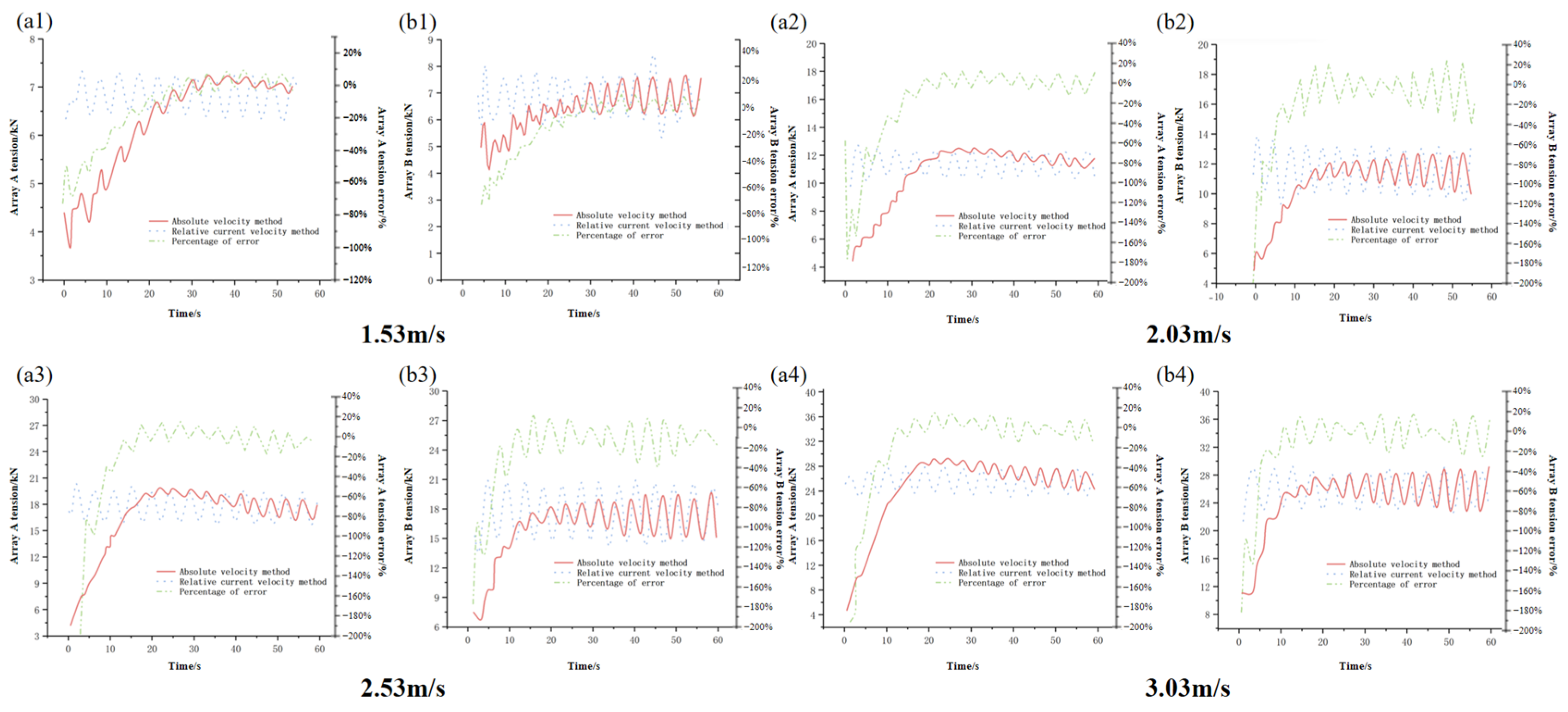 Jmse 13 01697 g037 Jmse 13 01697 g037