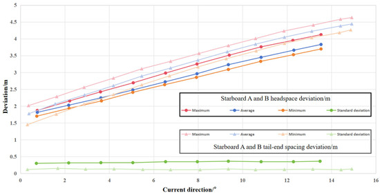 Multi-Branch Towed Array System: Systematic Analysis of Modeling ...