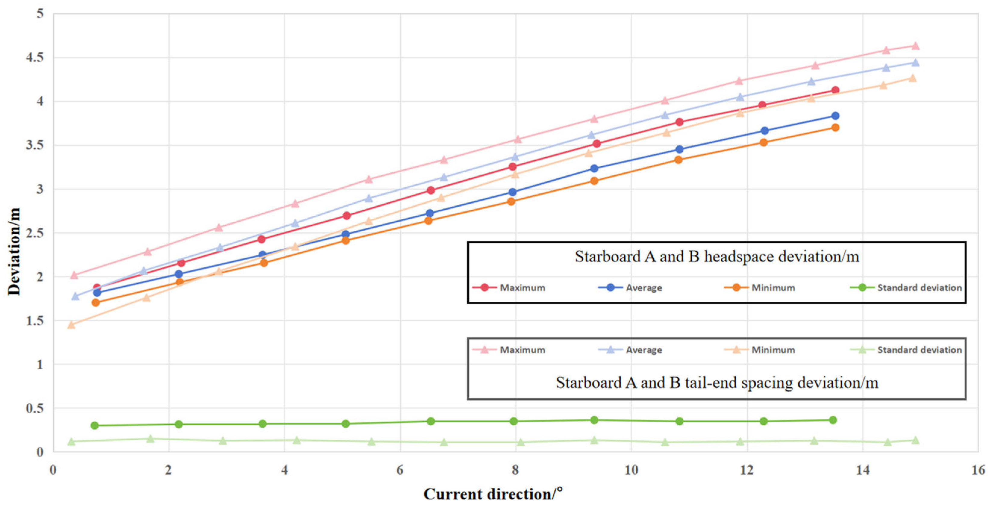 Jmse 13 01697 g038 Jmse 13 01697 g038