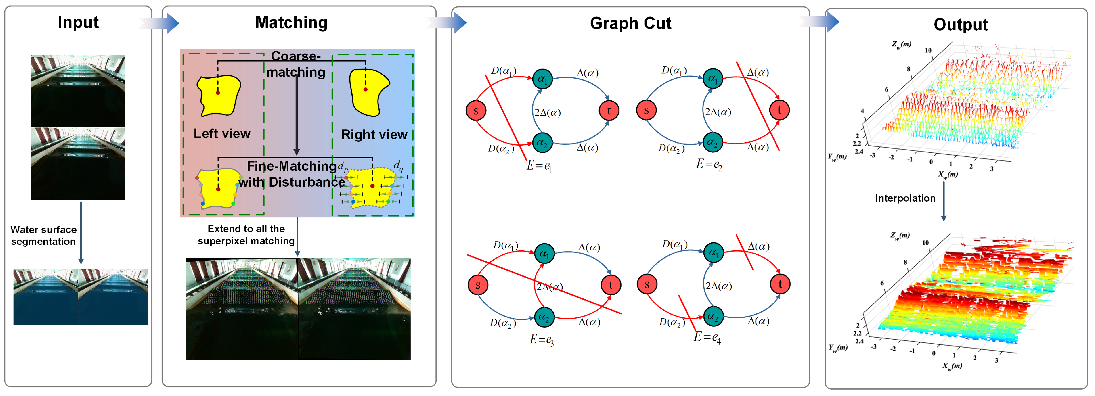 Jmse 13 01699 g003 Jmse 13 01699 g003