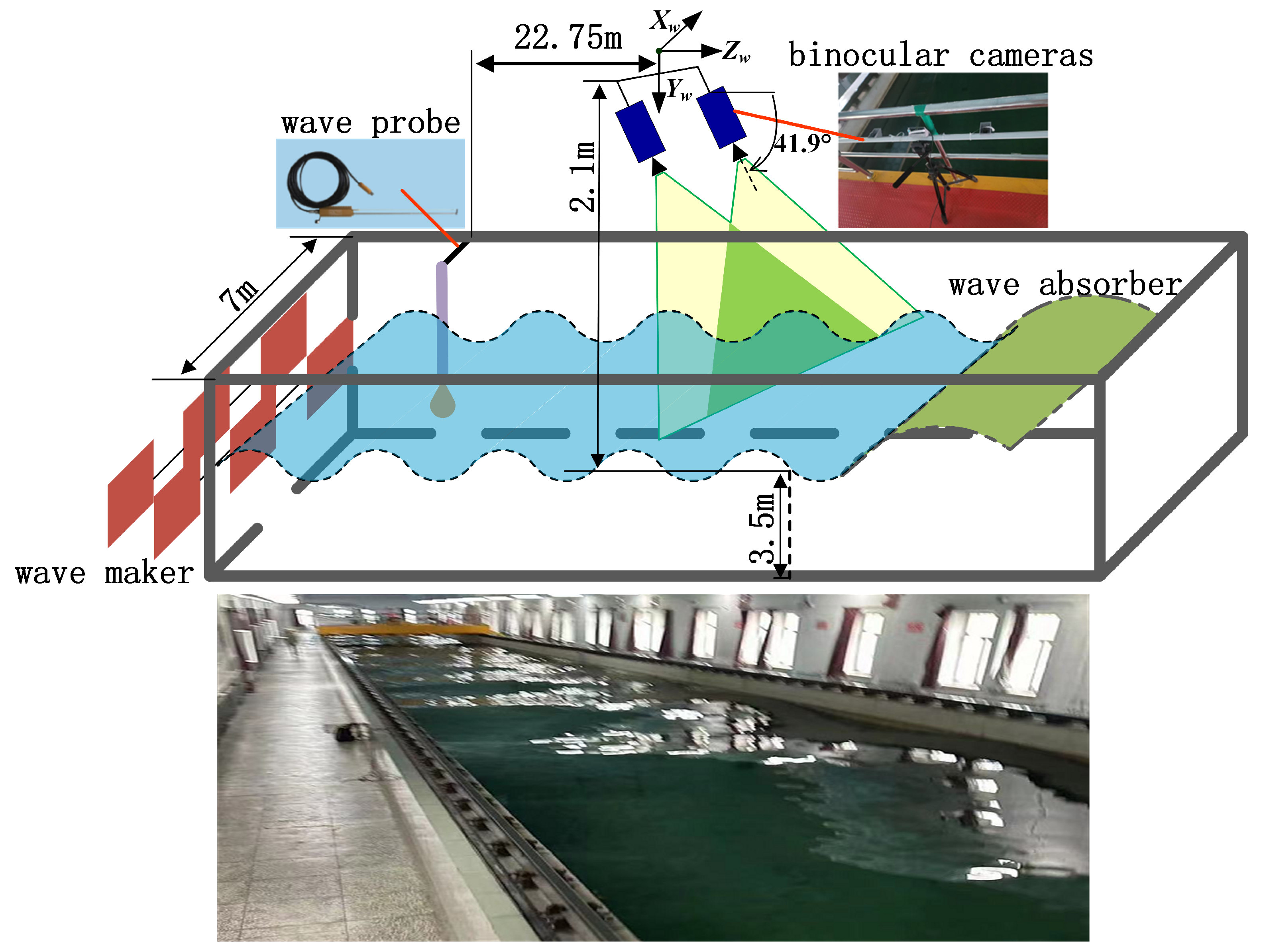 Jmse 13 01699 g007 Jmse 13 01699 g007