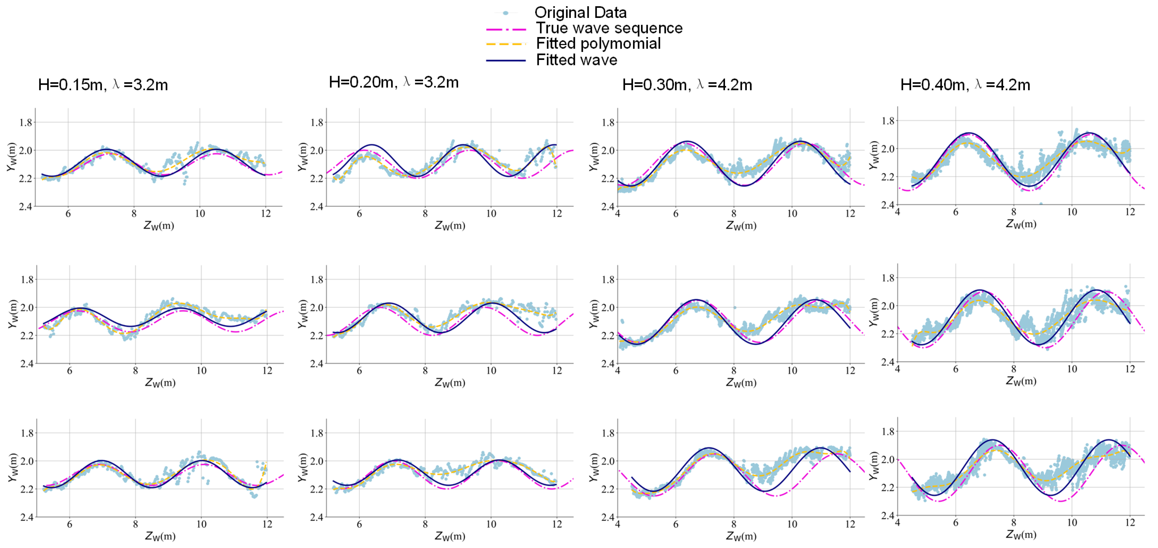 Jmse 13 01699 g008 Jmse 13 01699 g008