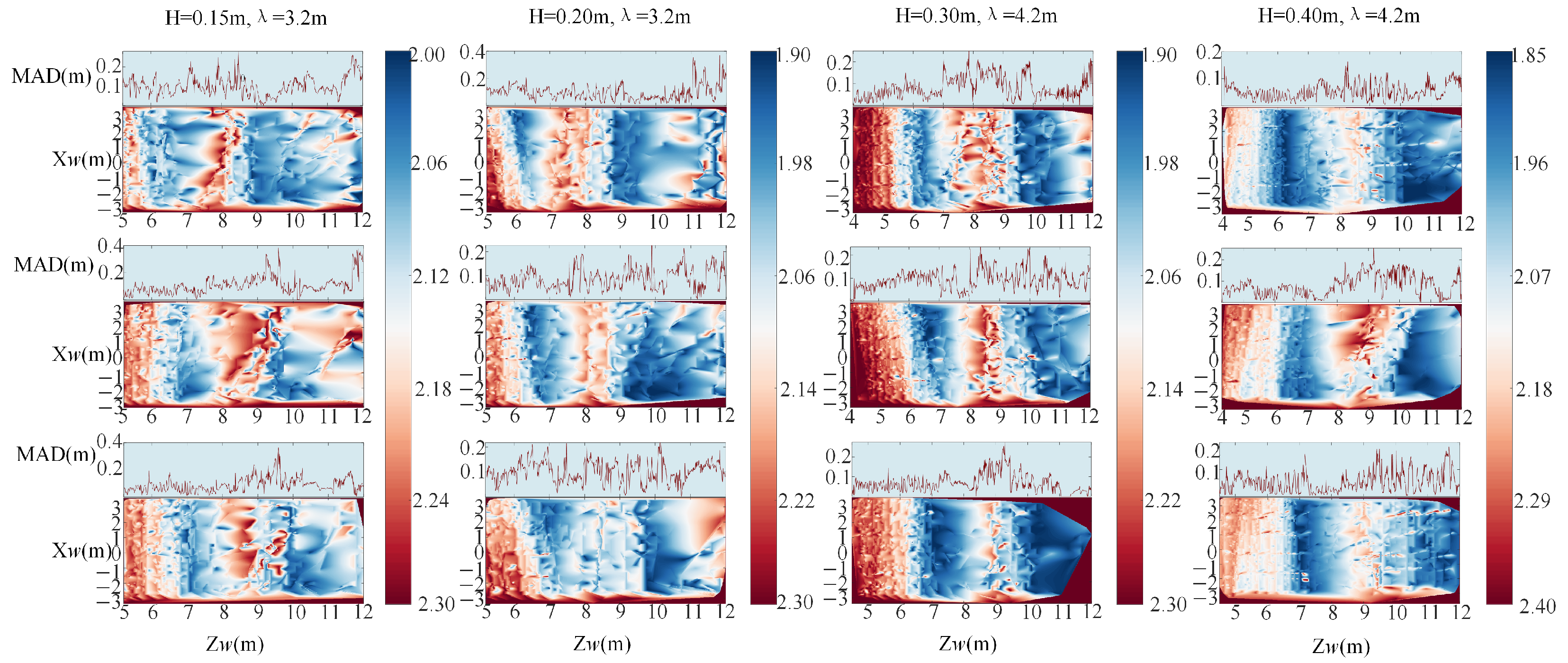 Jmse 13 01699 g010 Jmse 13 01699 g010