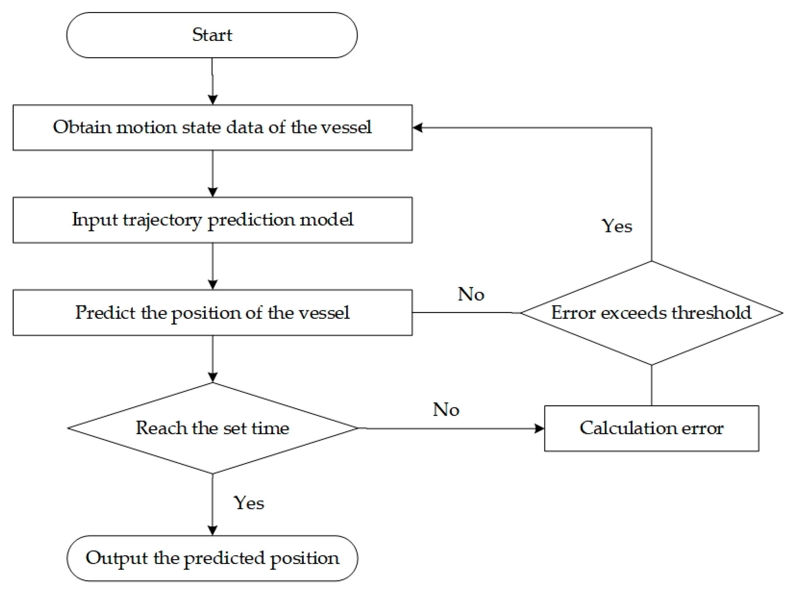 Jmse 13 01706 g003 Jmse 13 01706 g003