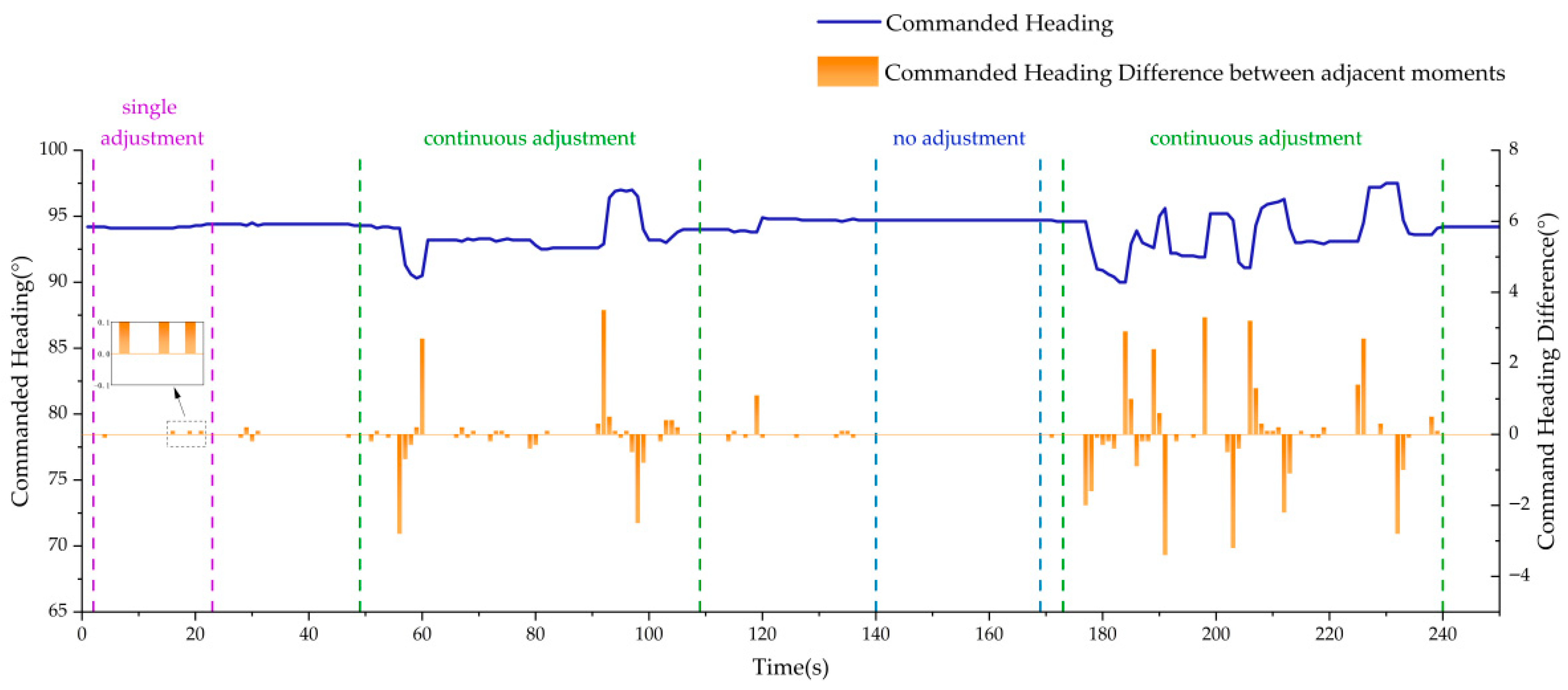 Jmse 13 01706 g004 Jmse 13 01706 g004