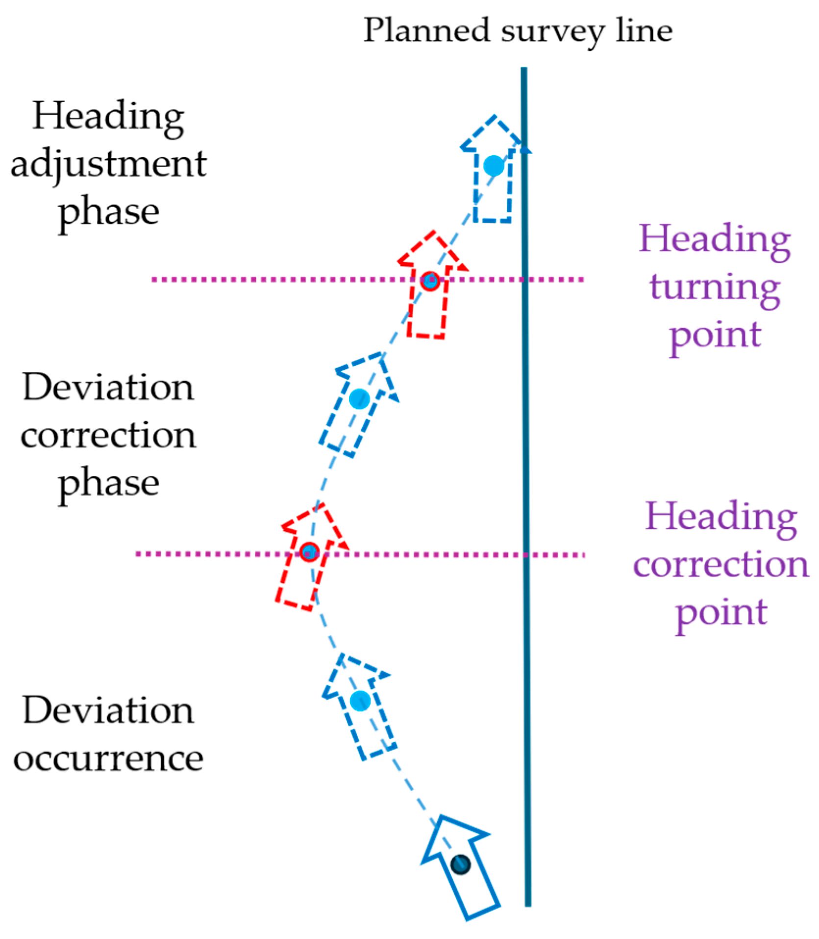 Jmse 13 01706 g005 Jmse 13 01706 g005