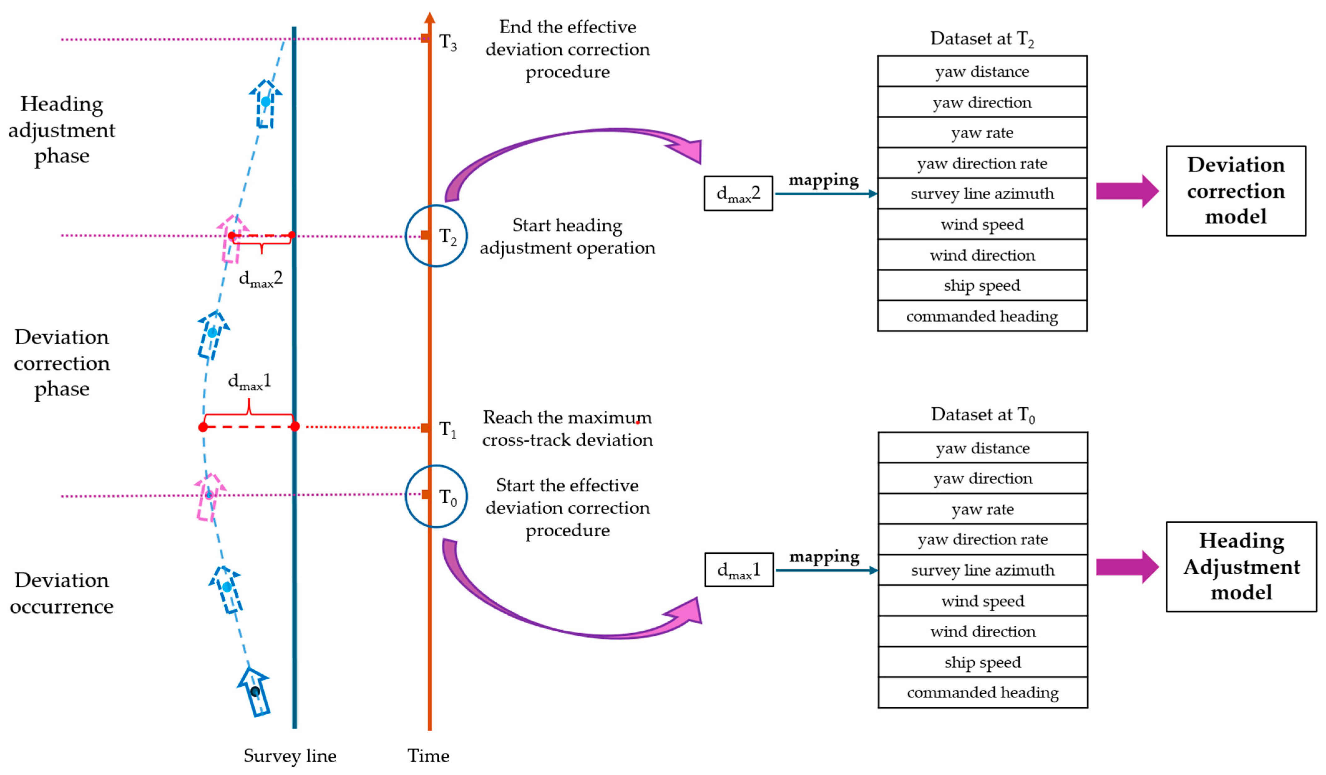 Jmse 13 01706 g006 Jmse 13 01706 g006