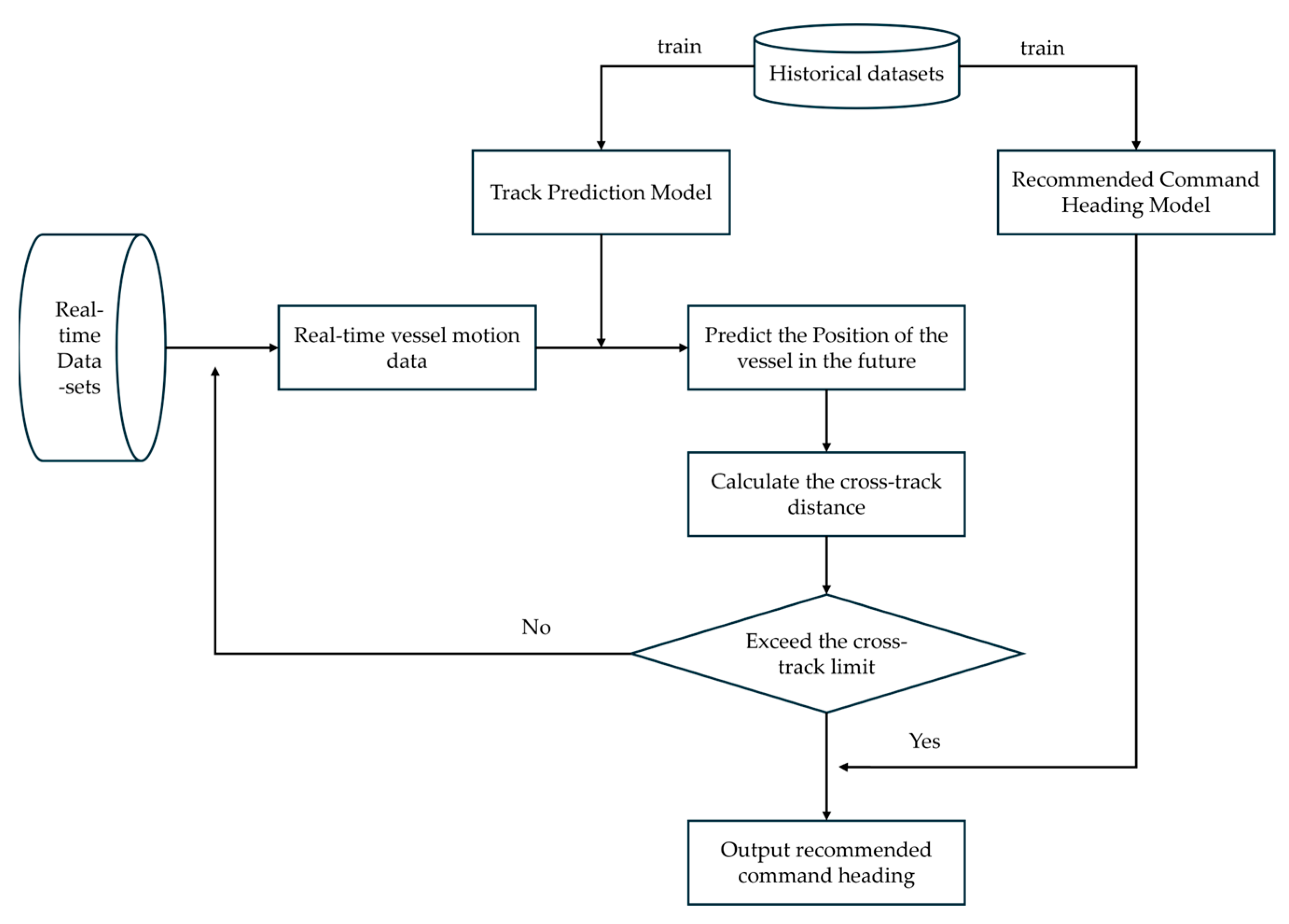 Jmse 13 01706 g007 Jmse 13 01706 g007