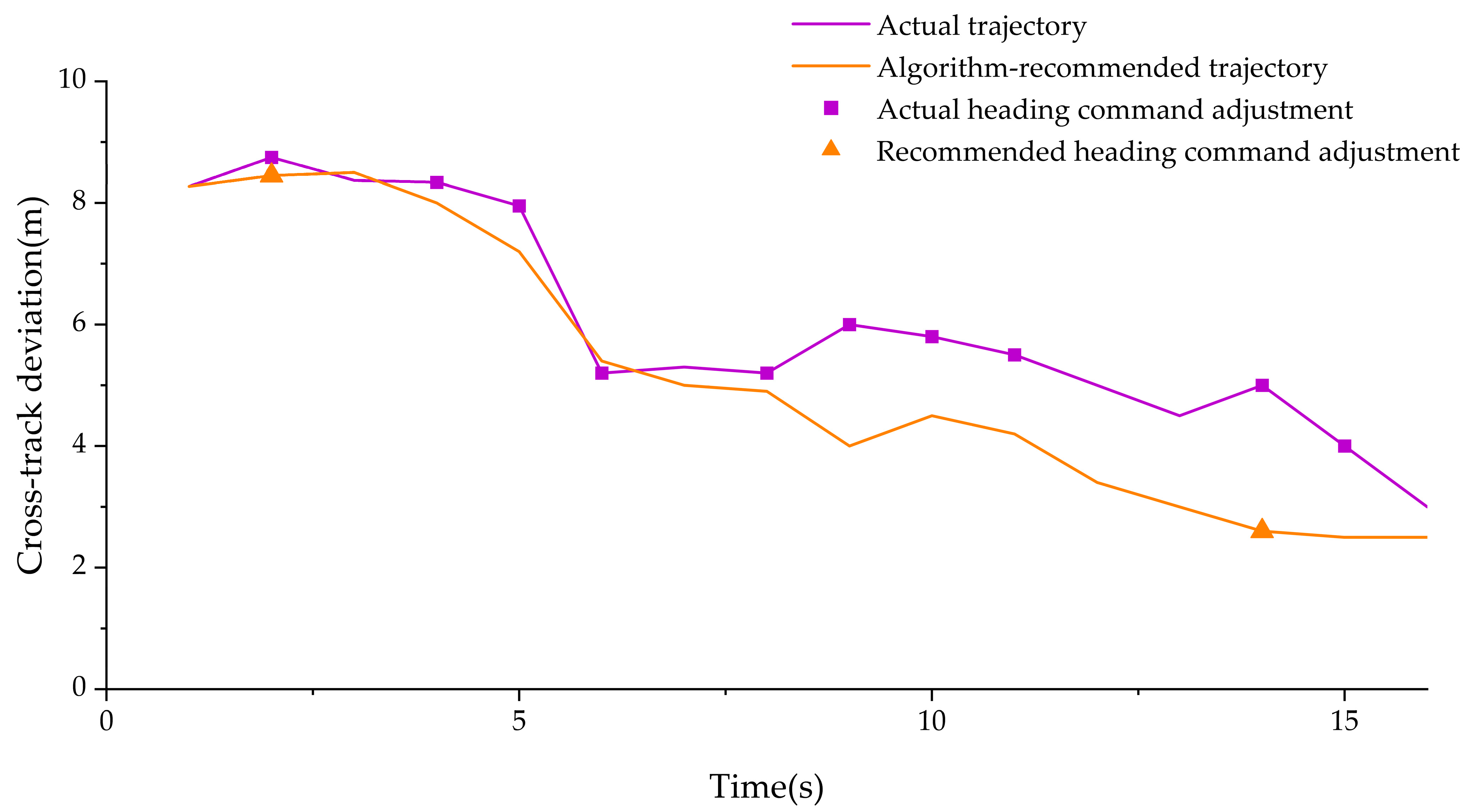 Jmse 13 01706 g016 Jmse 13 01706 g016