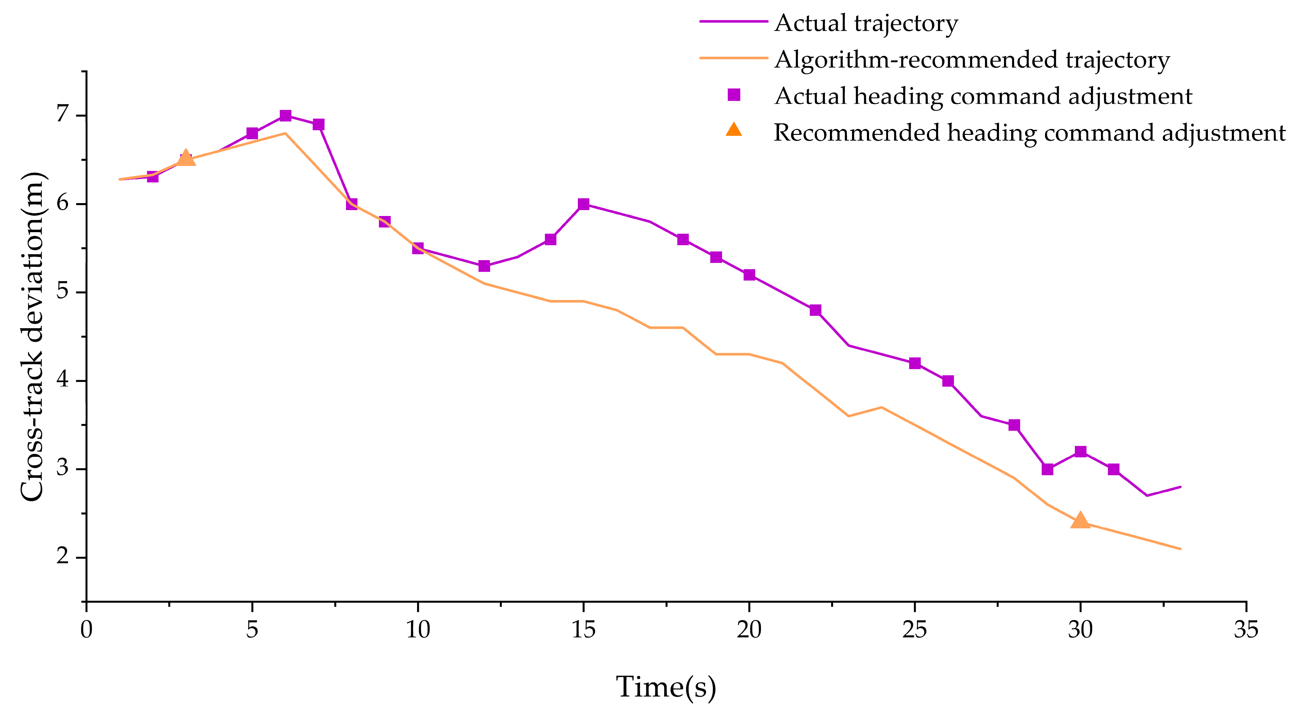 Jmse 13 01706 g017 Jmse 13 01706 g017