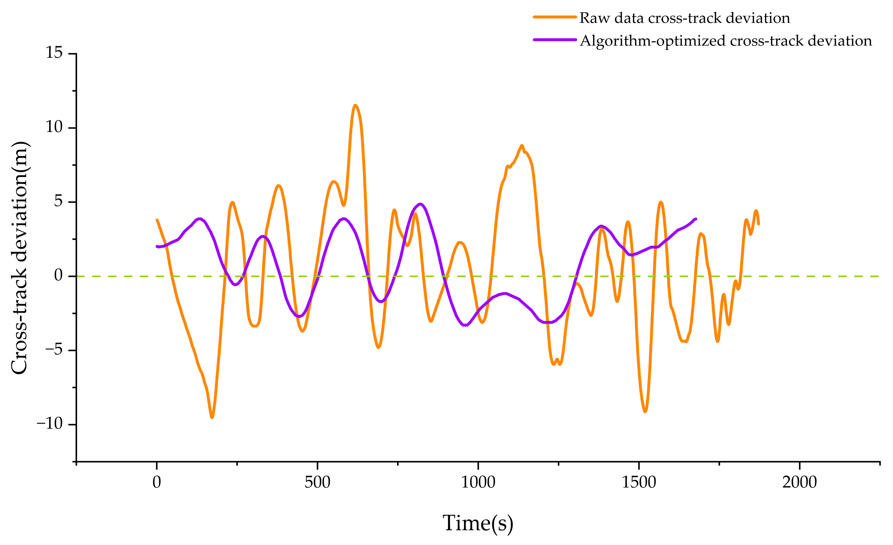 Jmse 13 01706 g019 Jmse 13 01706 g019
