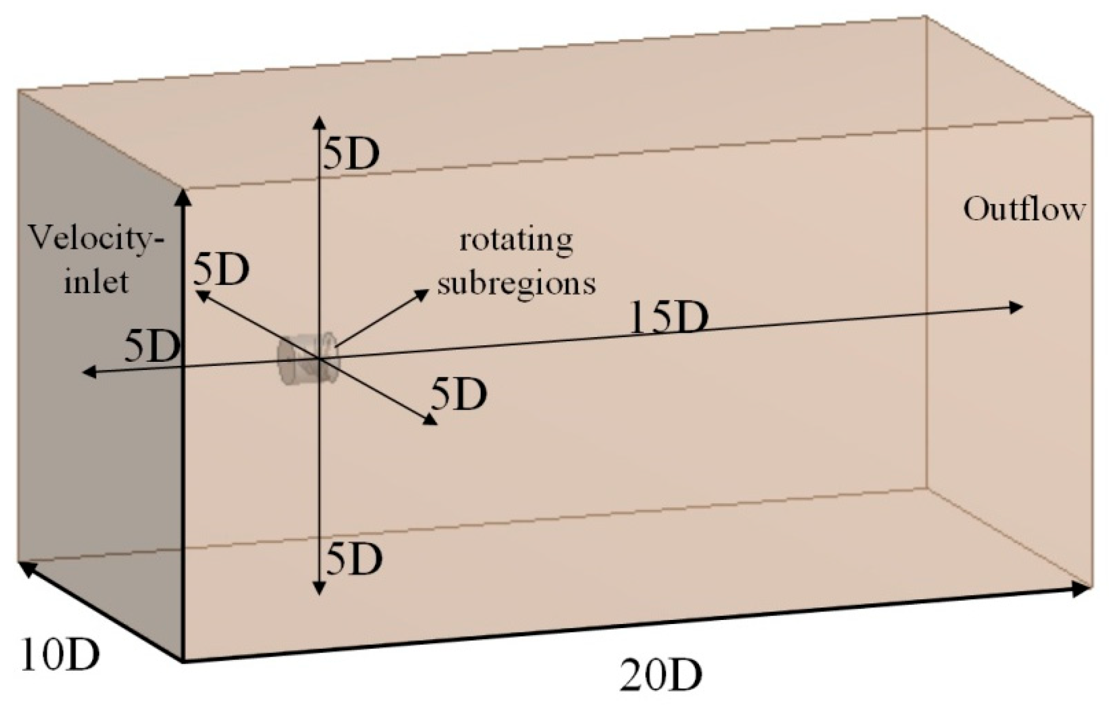 Jmse 13 01707 g003 Jmse 13 01707 g003