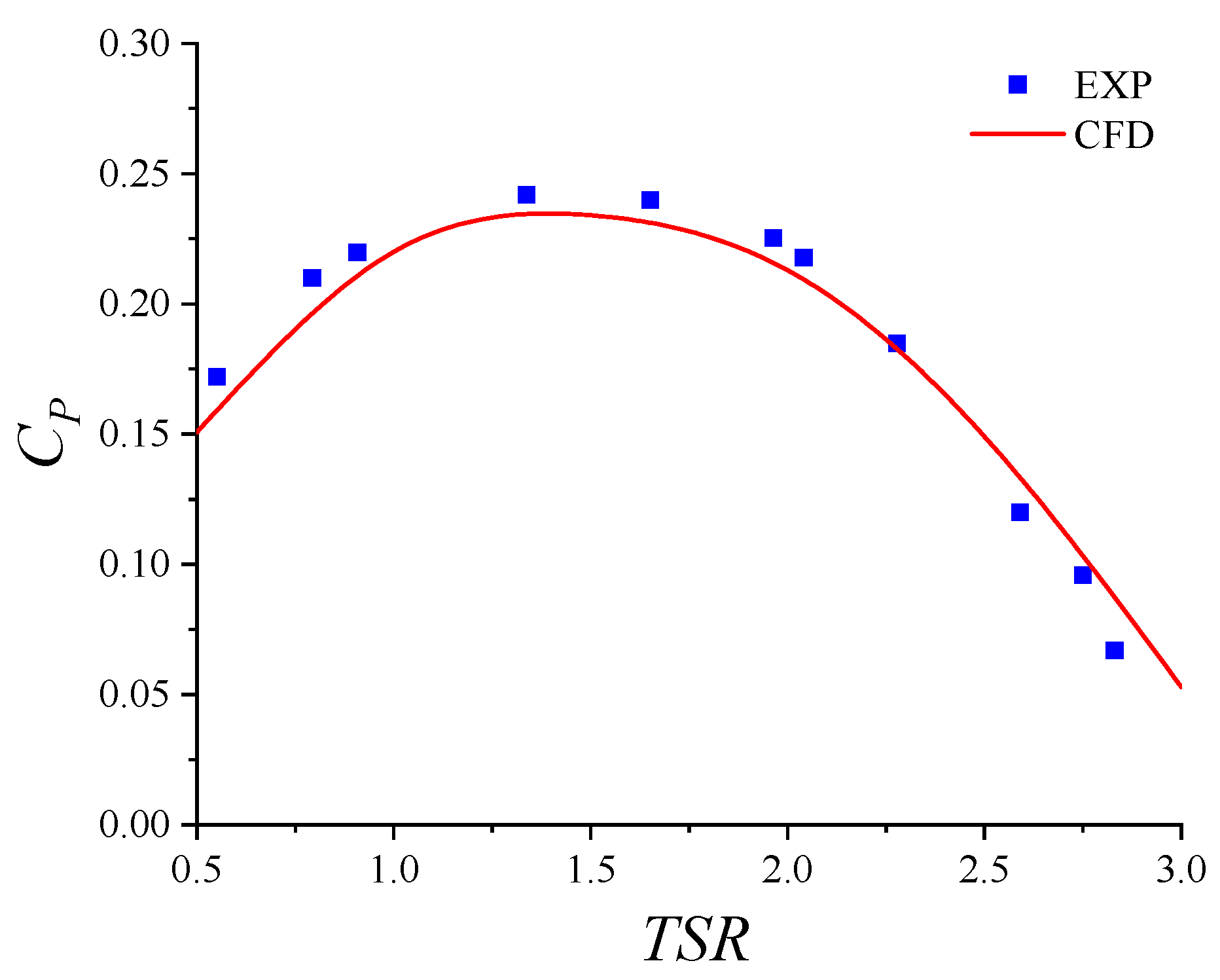 Jmse 13 01707 g005 Jmse 13 01707 g005