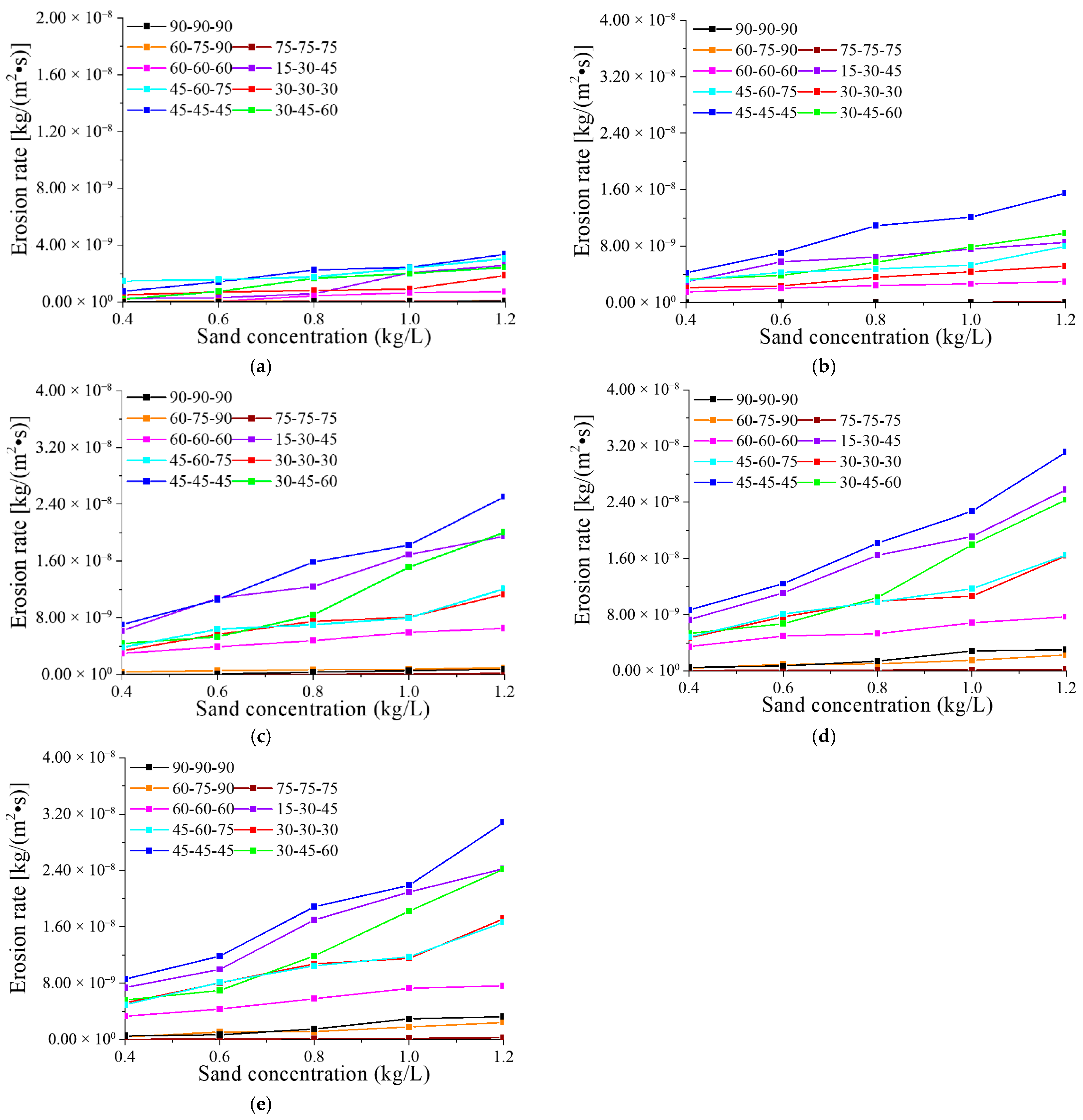 Jmse 13 01707 g007 Jmse 13 01707 g007
