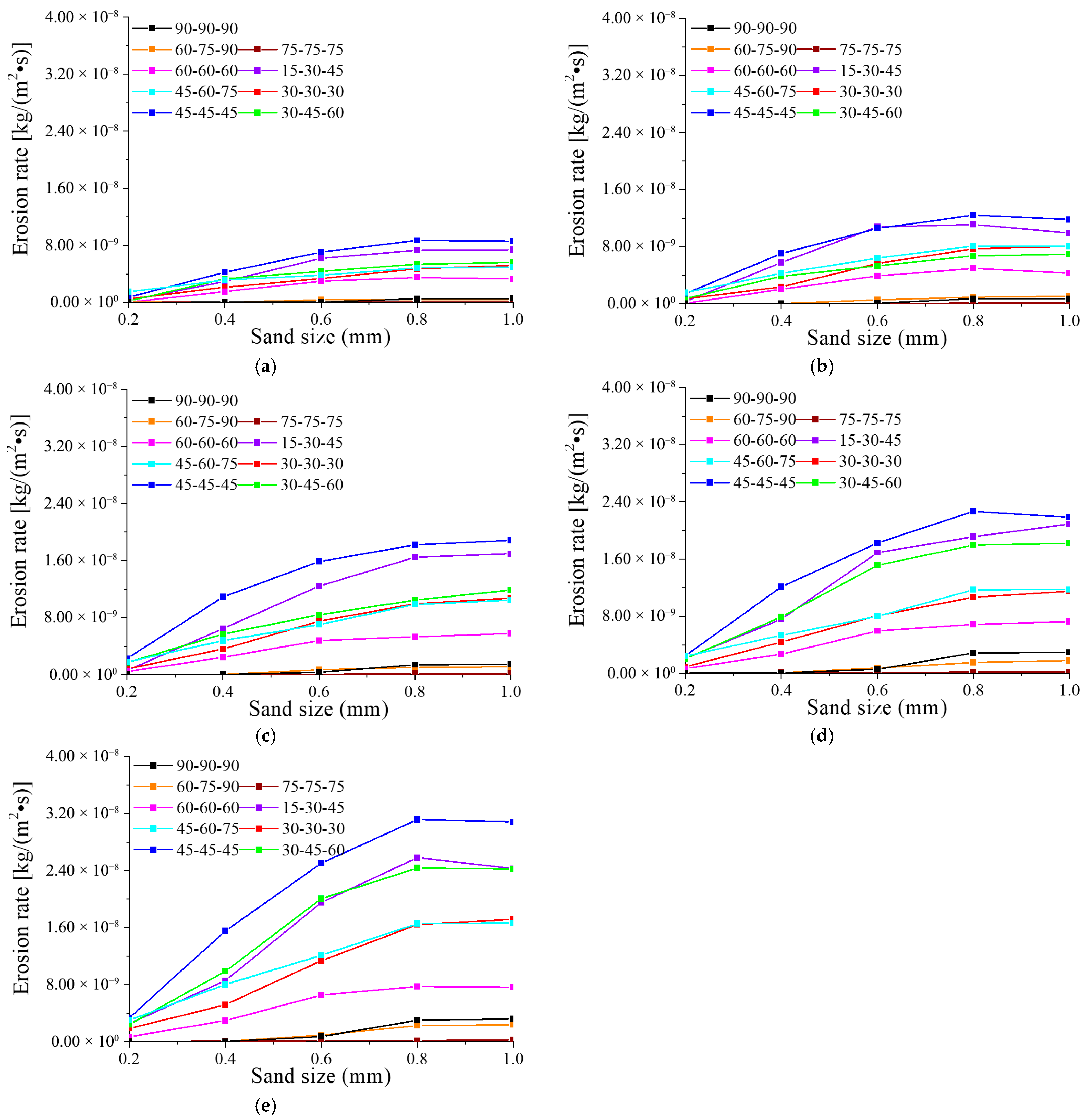 Jmse 13 01707 g009 Jmse 13 01707 g009