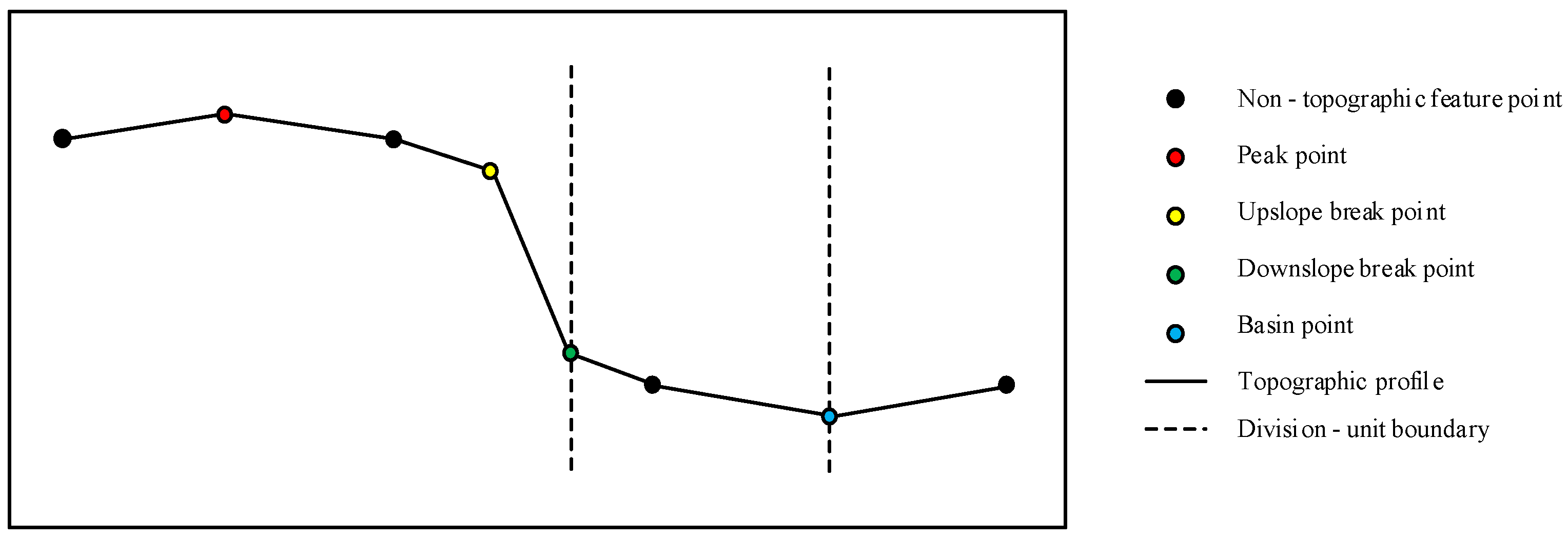 Jmse 13 01744 g003 Jmse 13 01744 g003