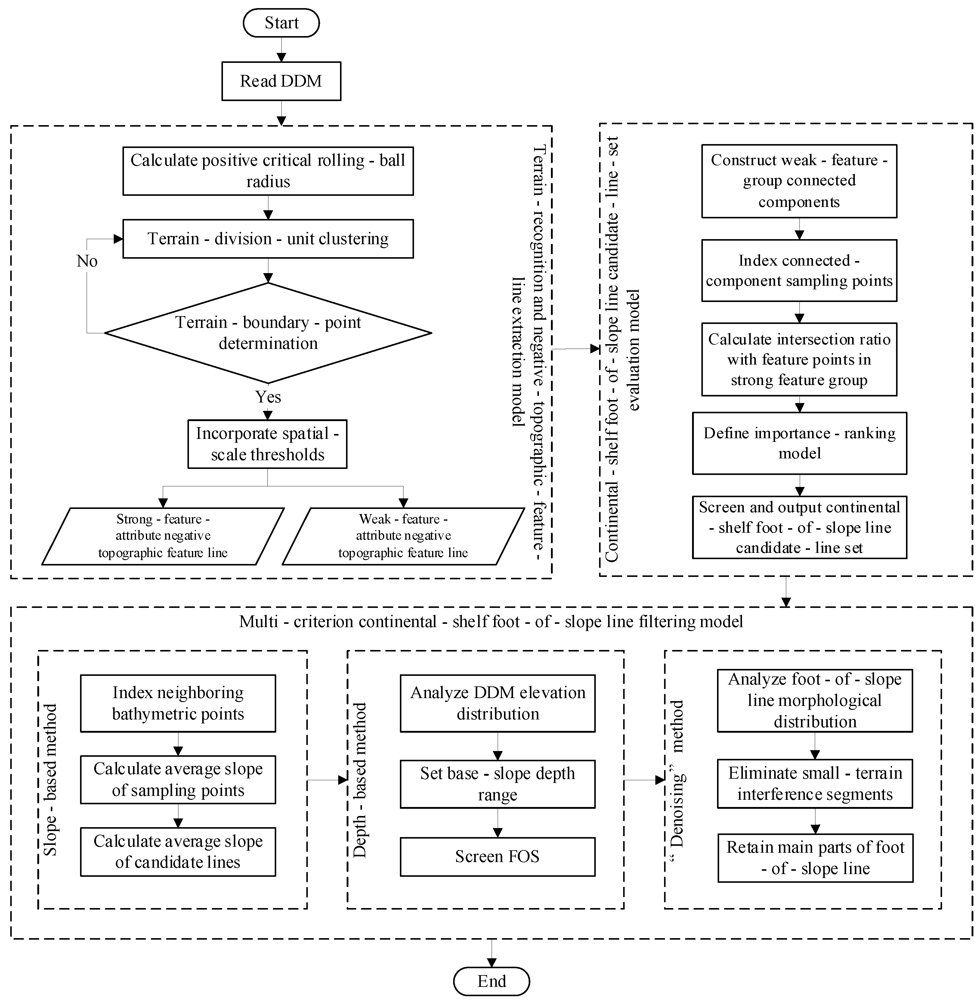 Jmse 13 01744 g005 Jmse 13 01744 g005