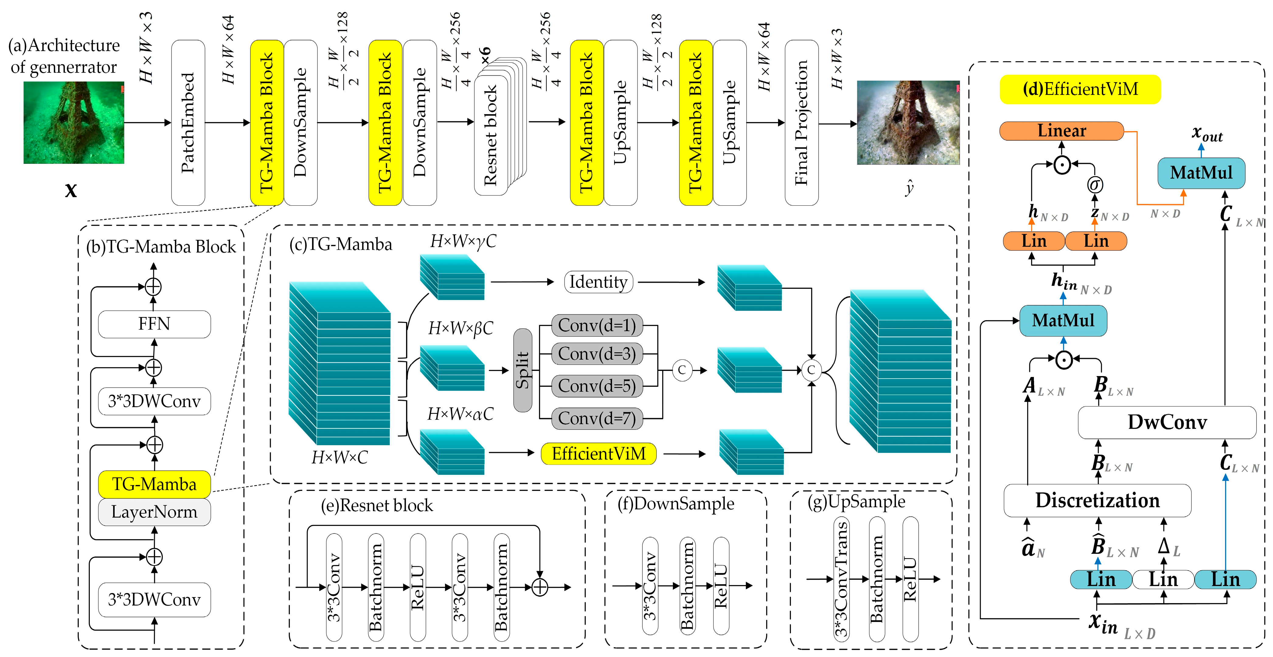 Jmse 13 01745 g002 Jmse 13 01745 g002