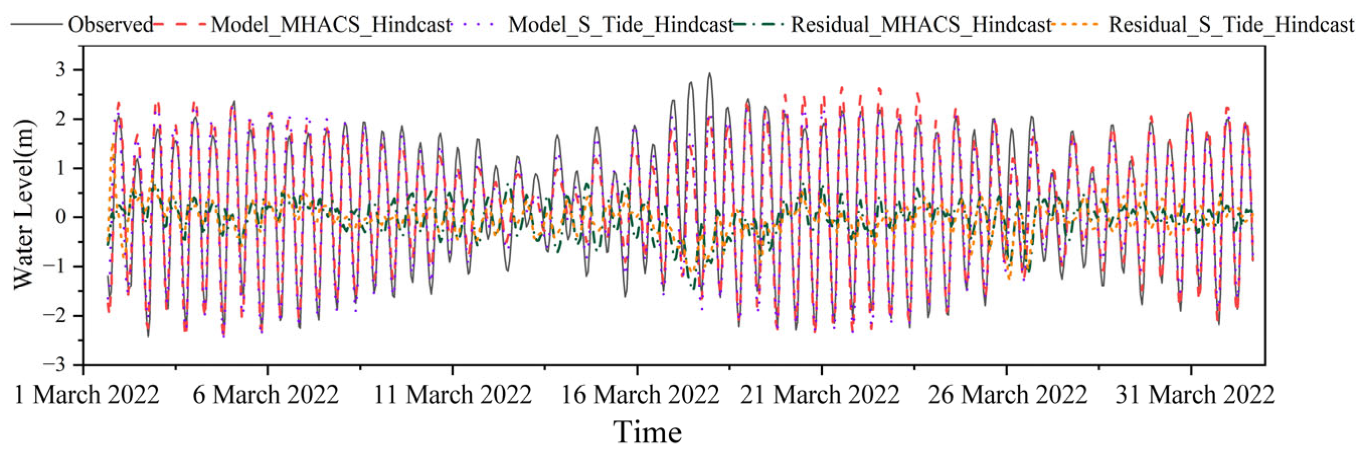 Jmse 13 01746 g002 Jmse 13 01746 g002