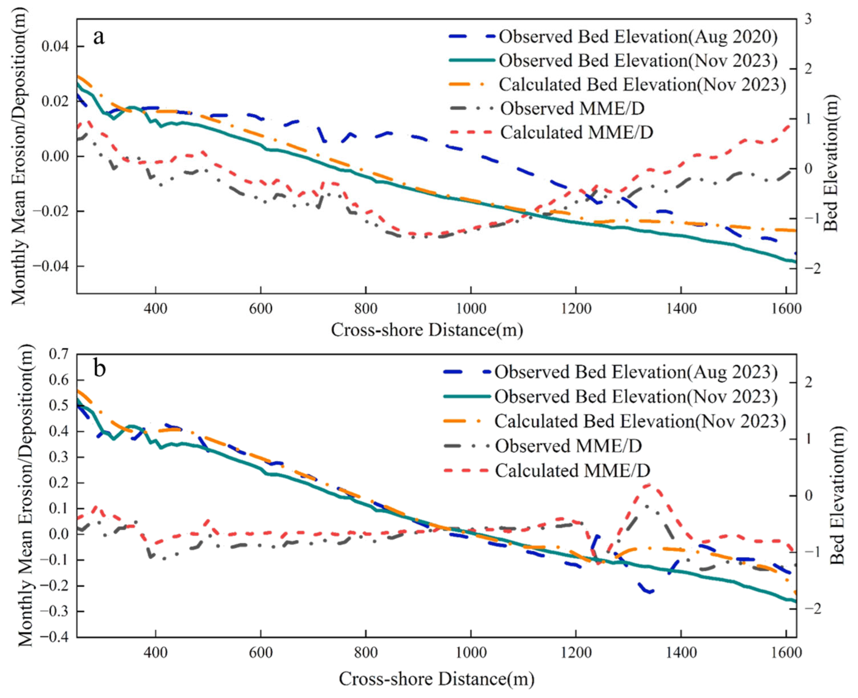 Jmse 13 01746 g003 Jmse 13 01746 g003