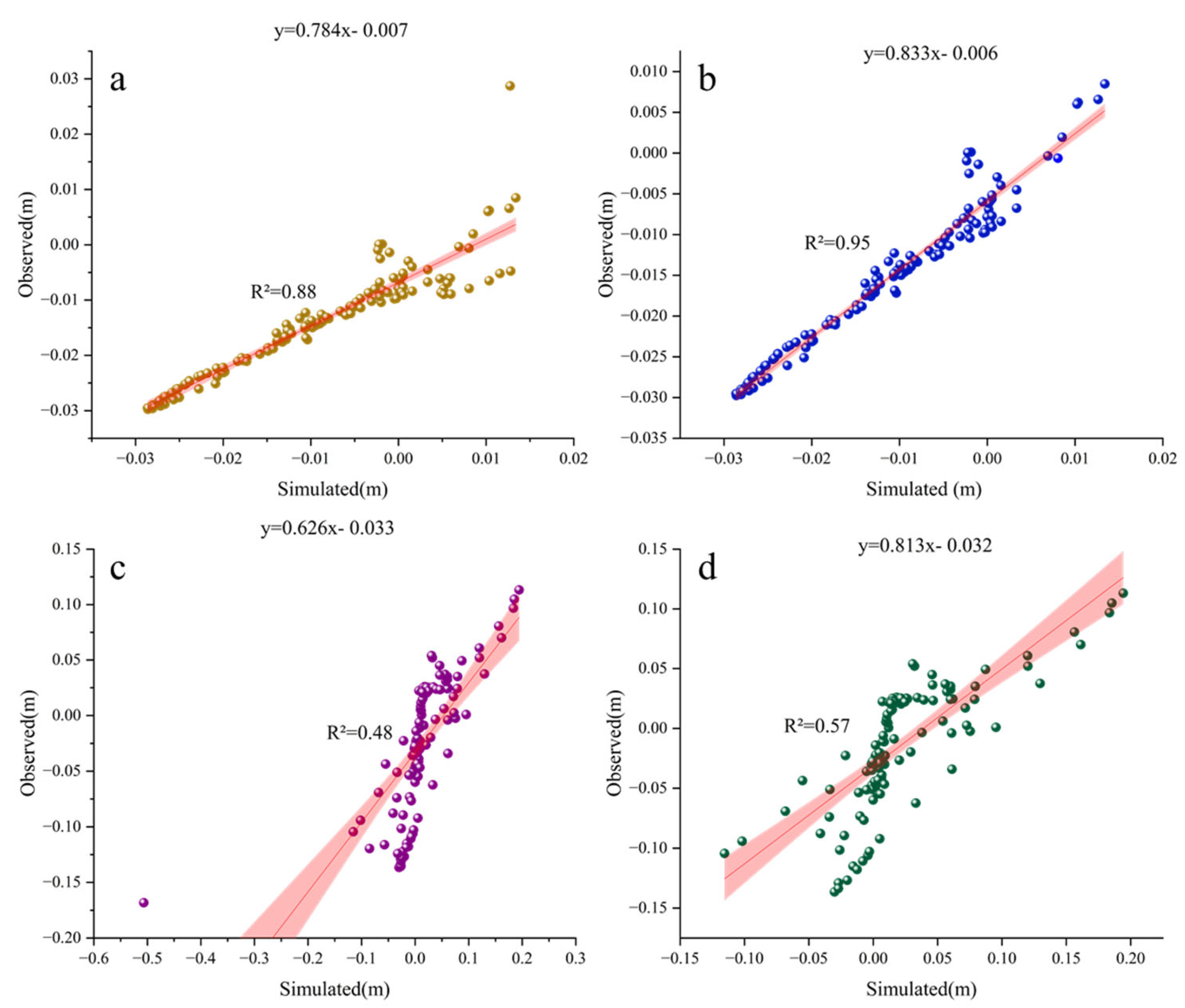 Jmse 13 01746 g004 Jmse 13 01746 g004