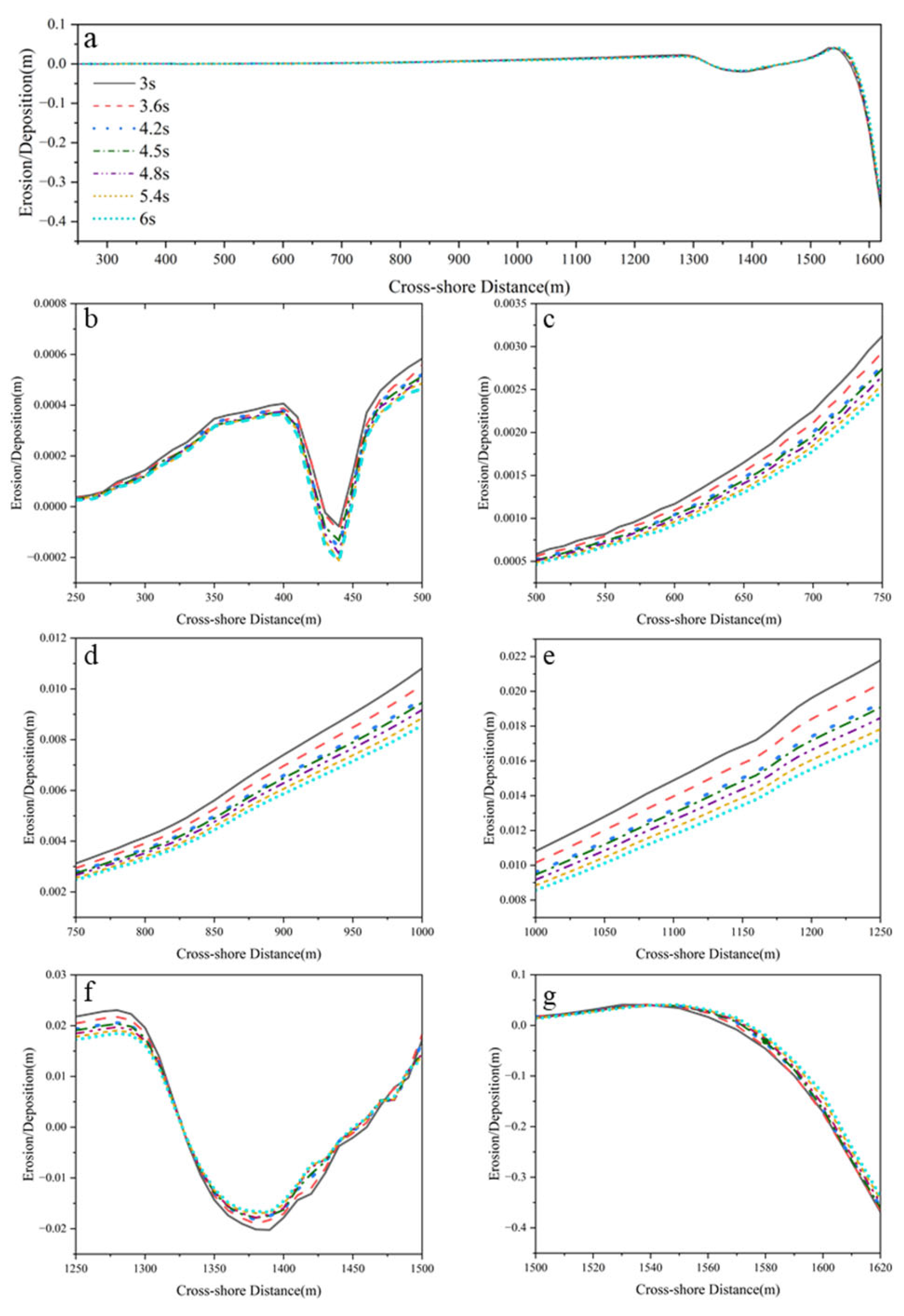 Jmse 13 01746 g006 Jmse 13 01746 g006