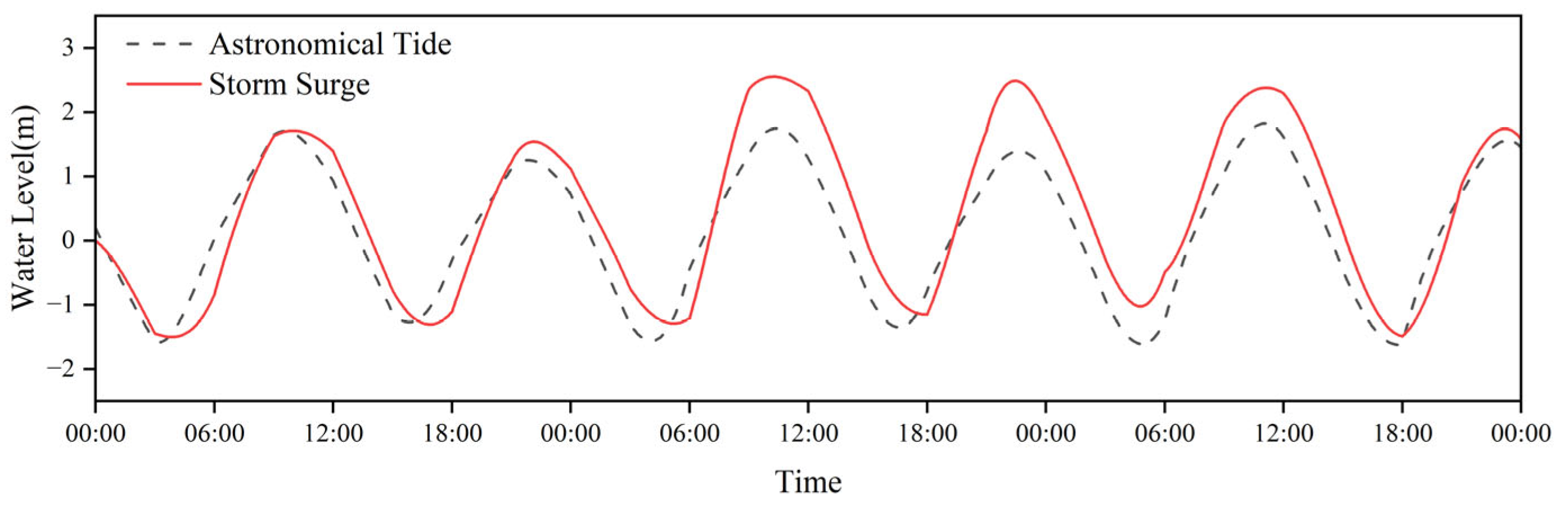 Jmse 13 01746 g007 Jmse 13 01746 g007
