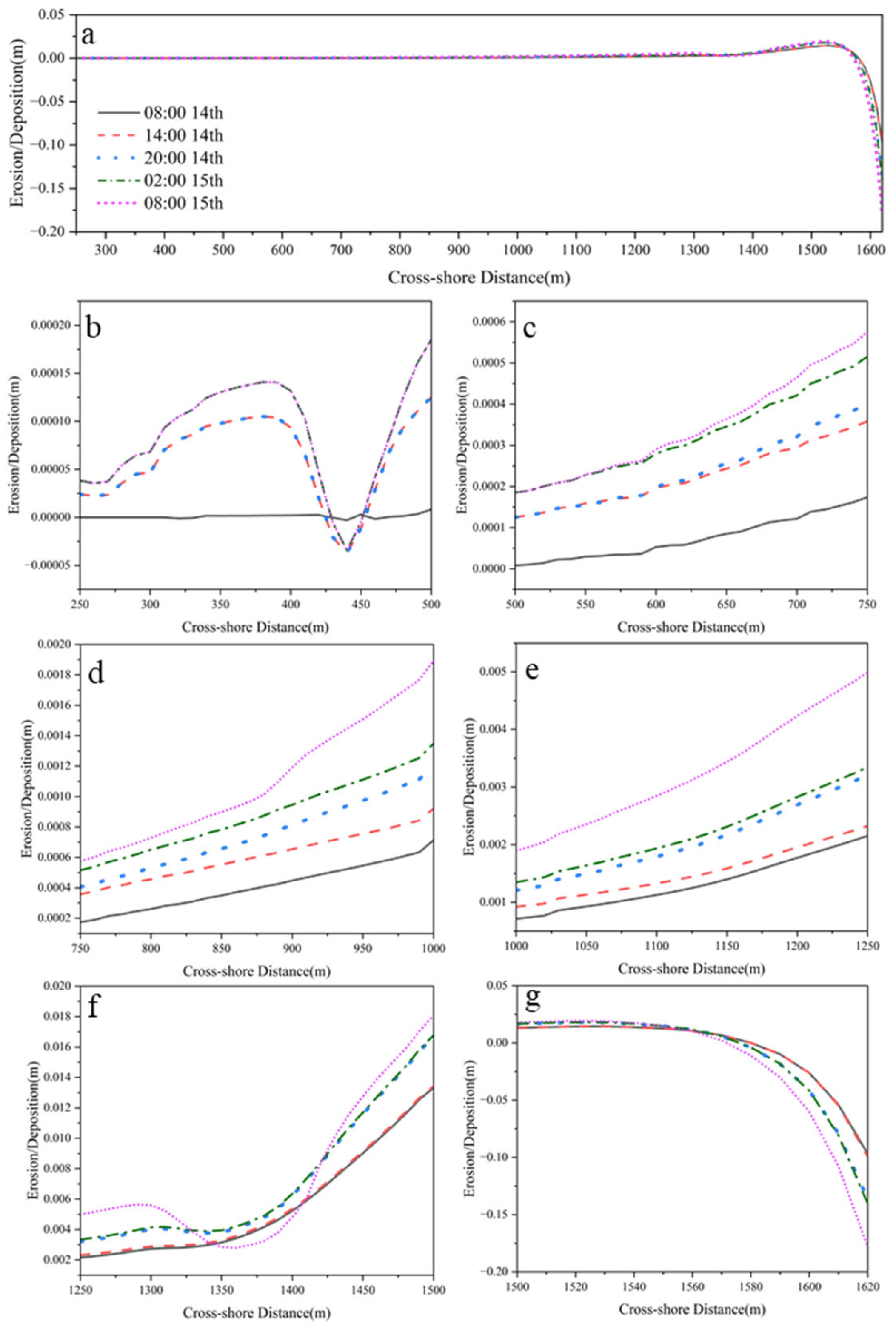 Jmse 13 01746 g008 Jmse 13 01746 g008