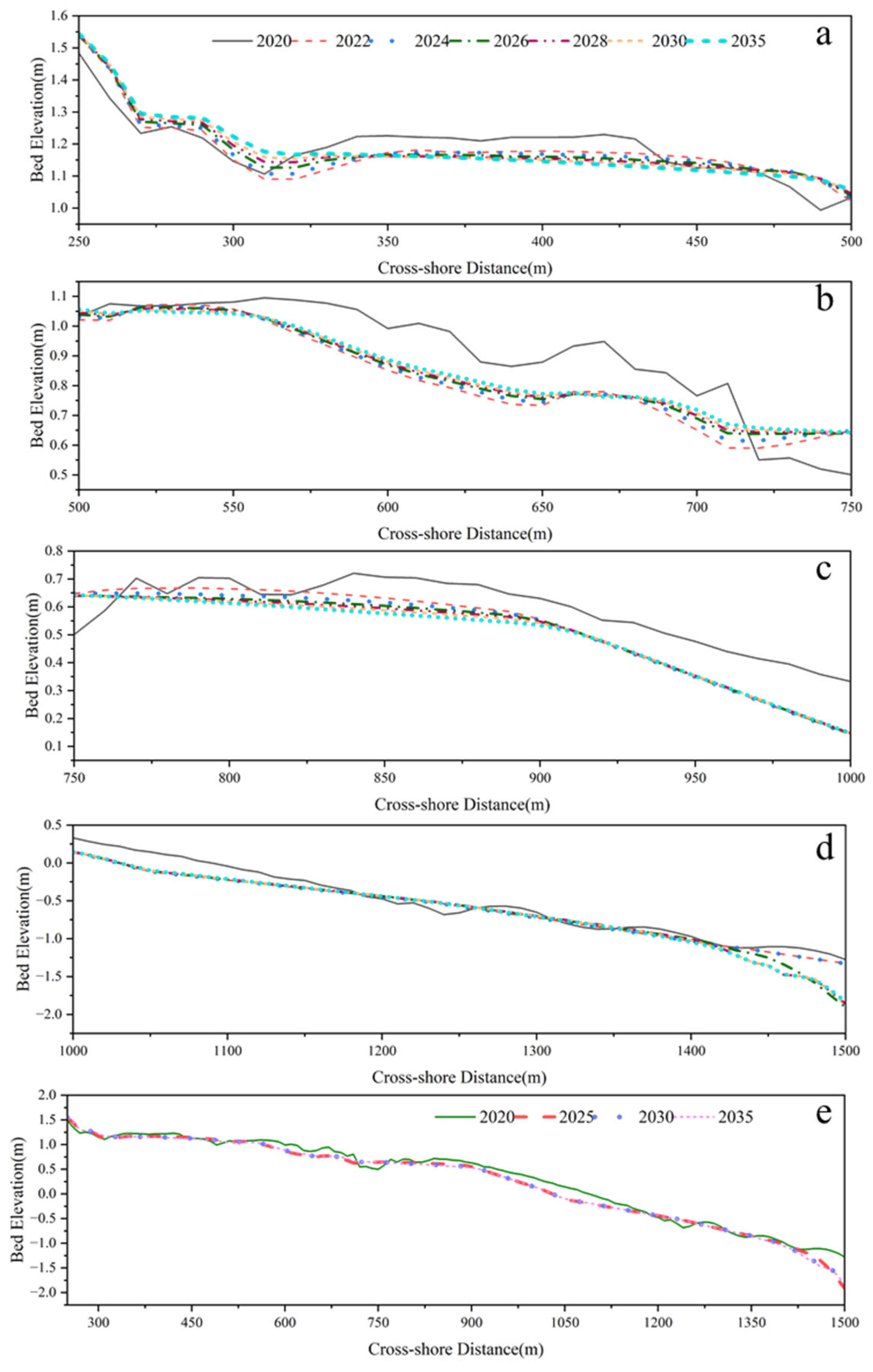 Jmse 13 01746 g009 Jmse 13 01746 g009